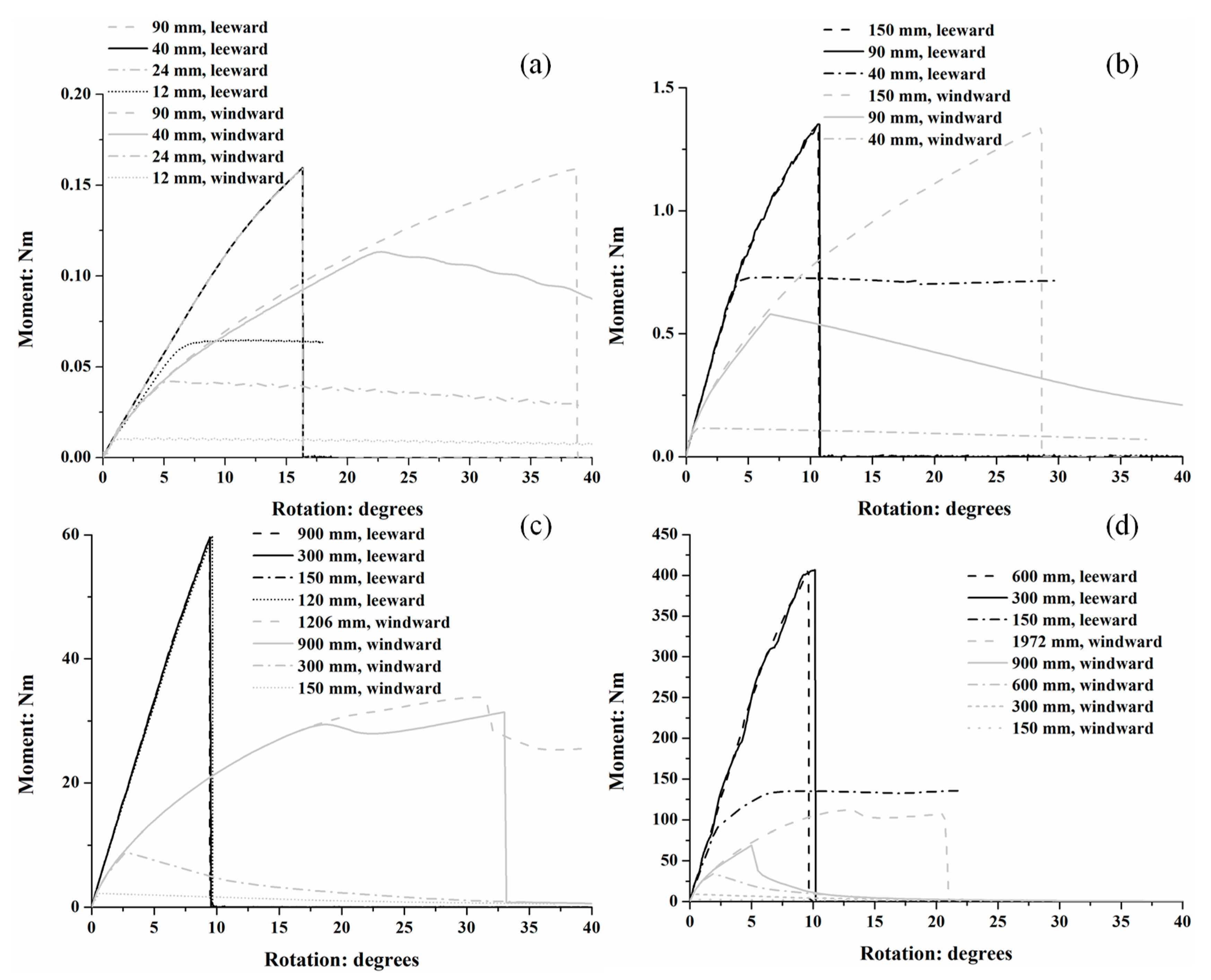 Forests 16 01692 g012 Forests 16 01692 g012