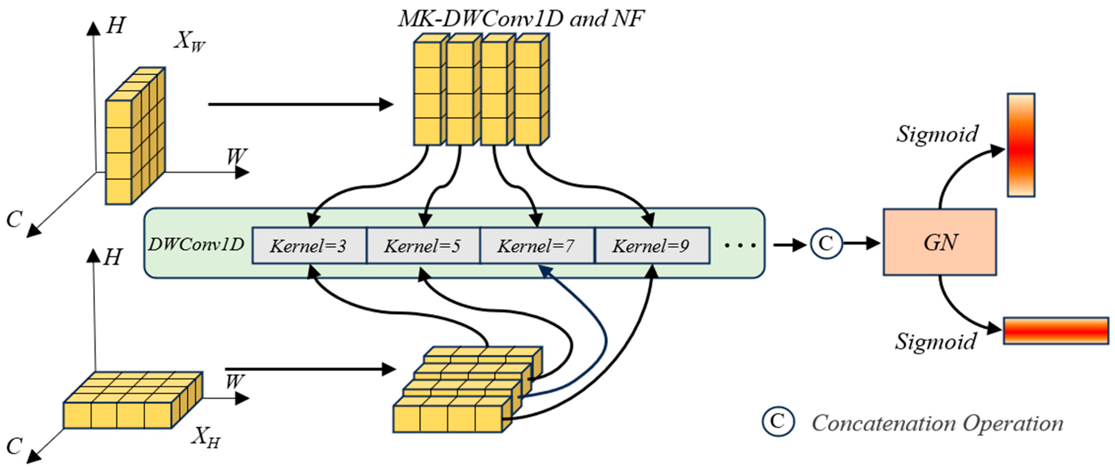 Forests 16 01694 g002