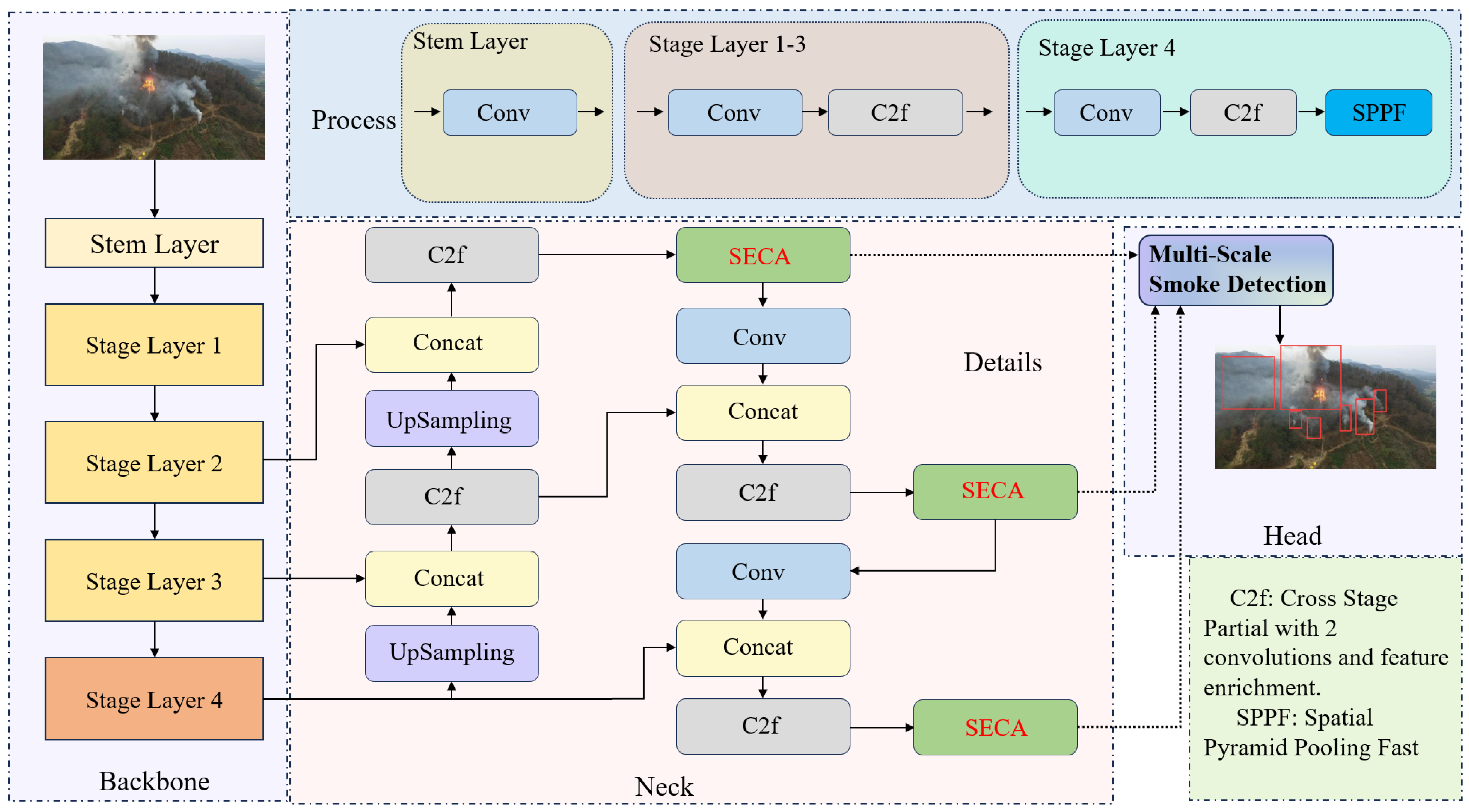 Forests 16 01694 g003