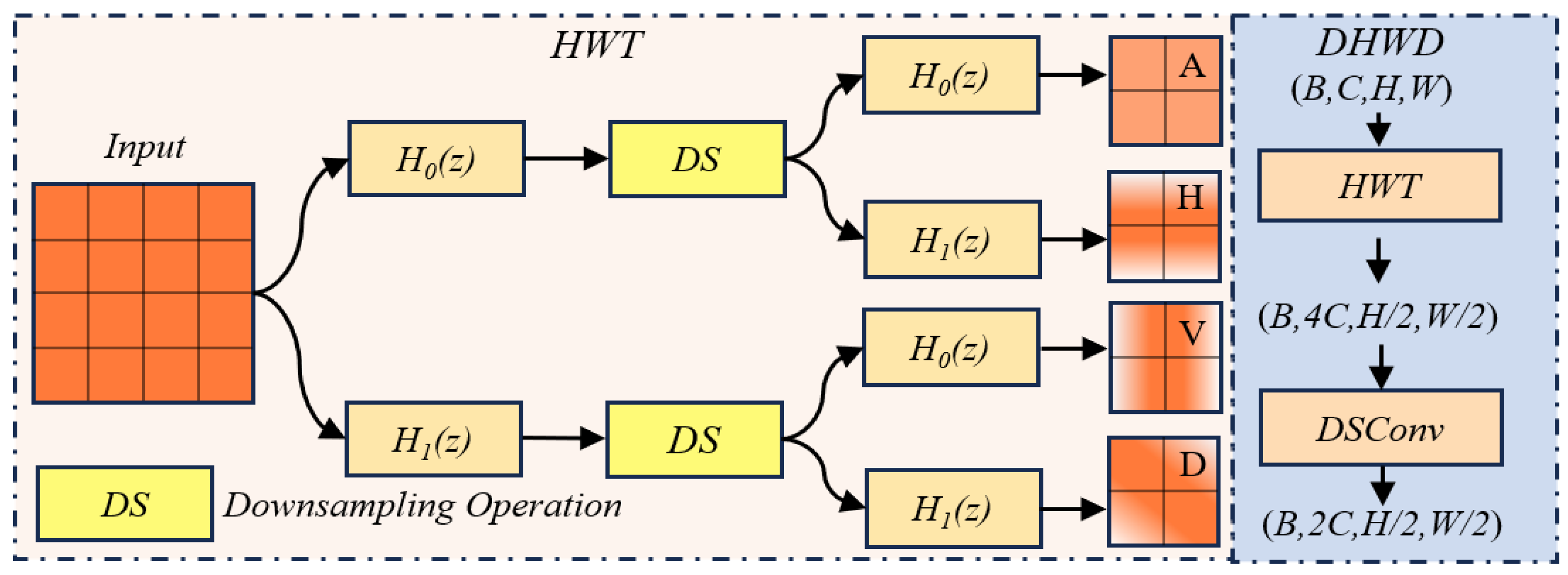 Forests 16 01694 g004