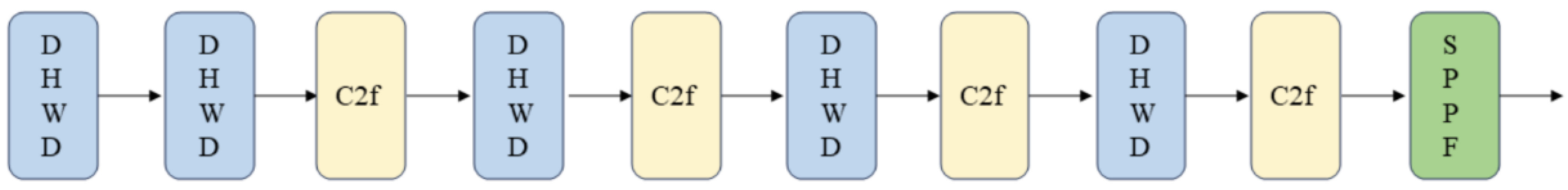 Forests 16 01694 g005