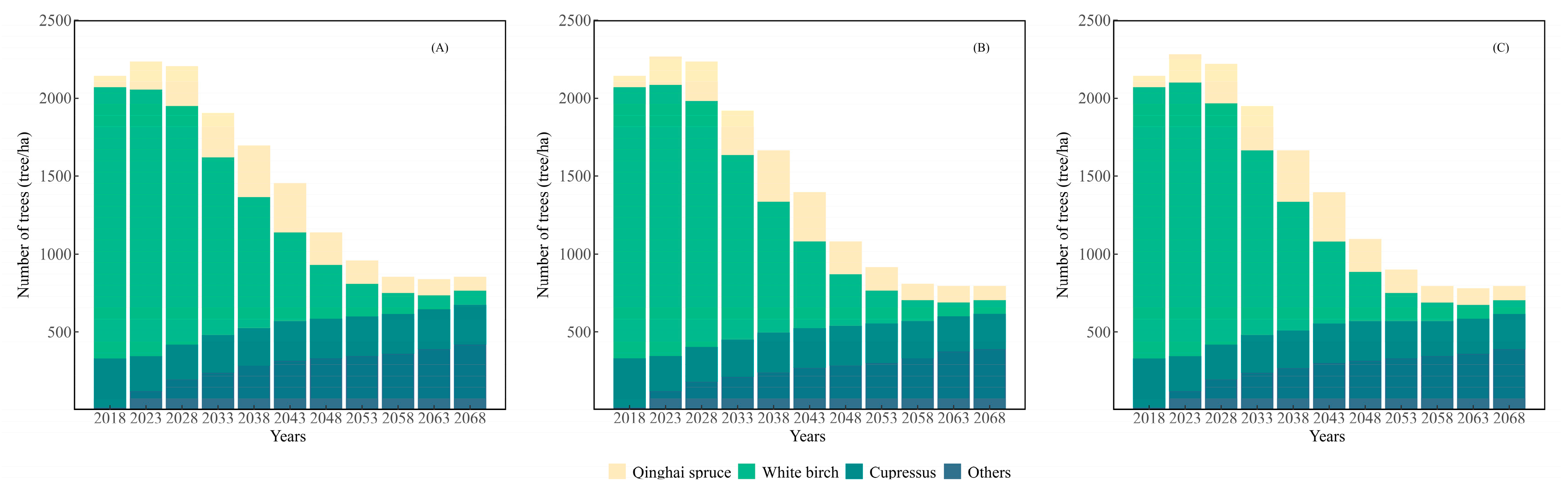 Forests 16 01695 g002 Forests 16 01695 g002