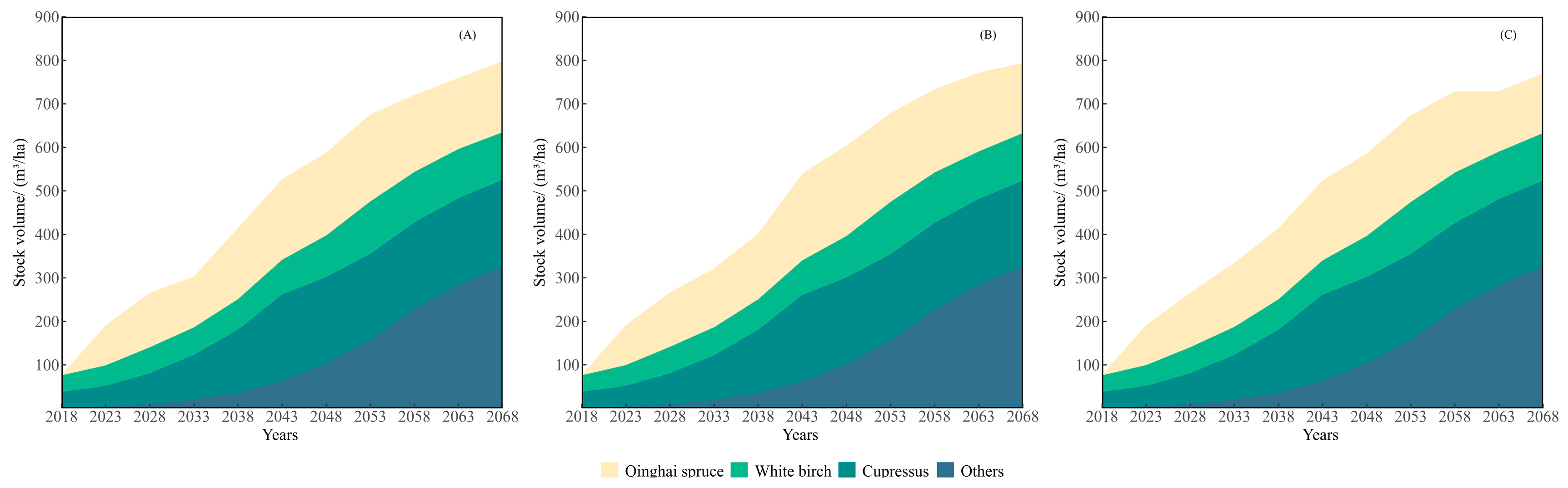 Forests 16 01695 g003 Forests 16 01695 g003