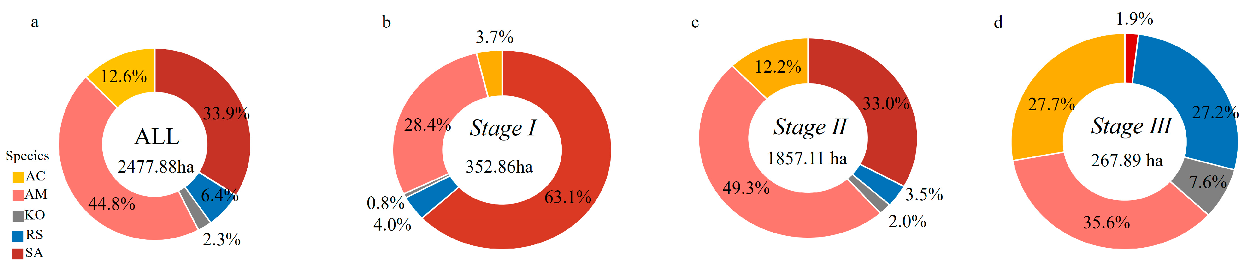 Forests 16 01696 g005 Forests 16 01696 g005