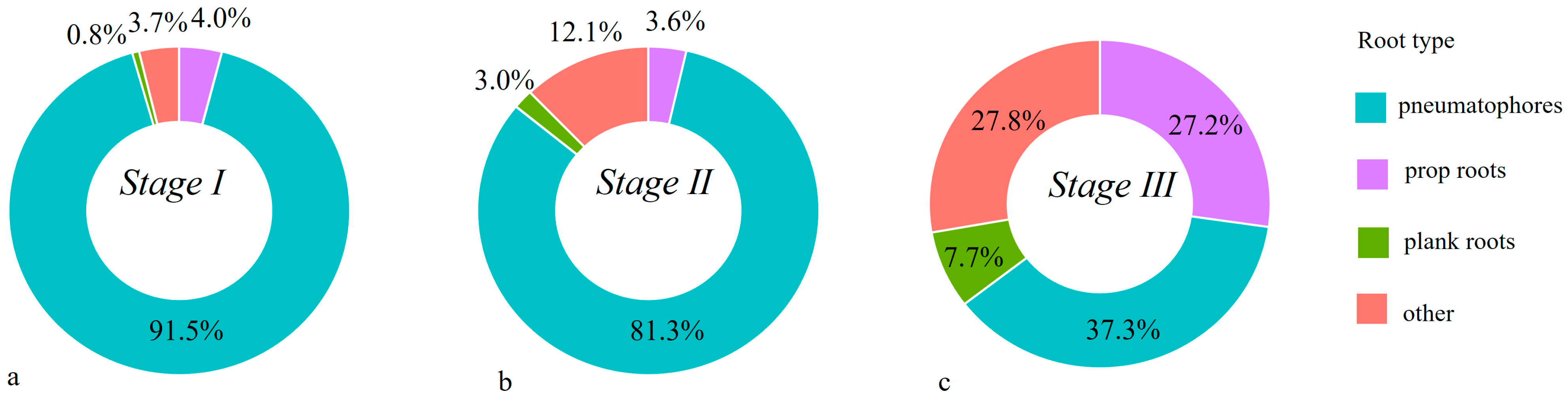 Forests 16 01696 g006 Forests 16 01696 g006