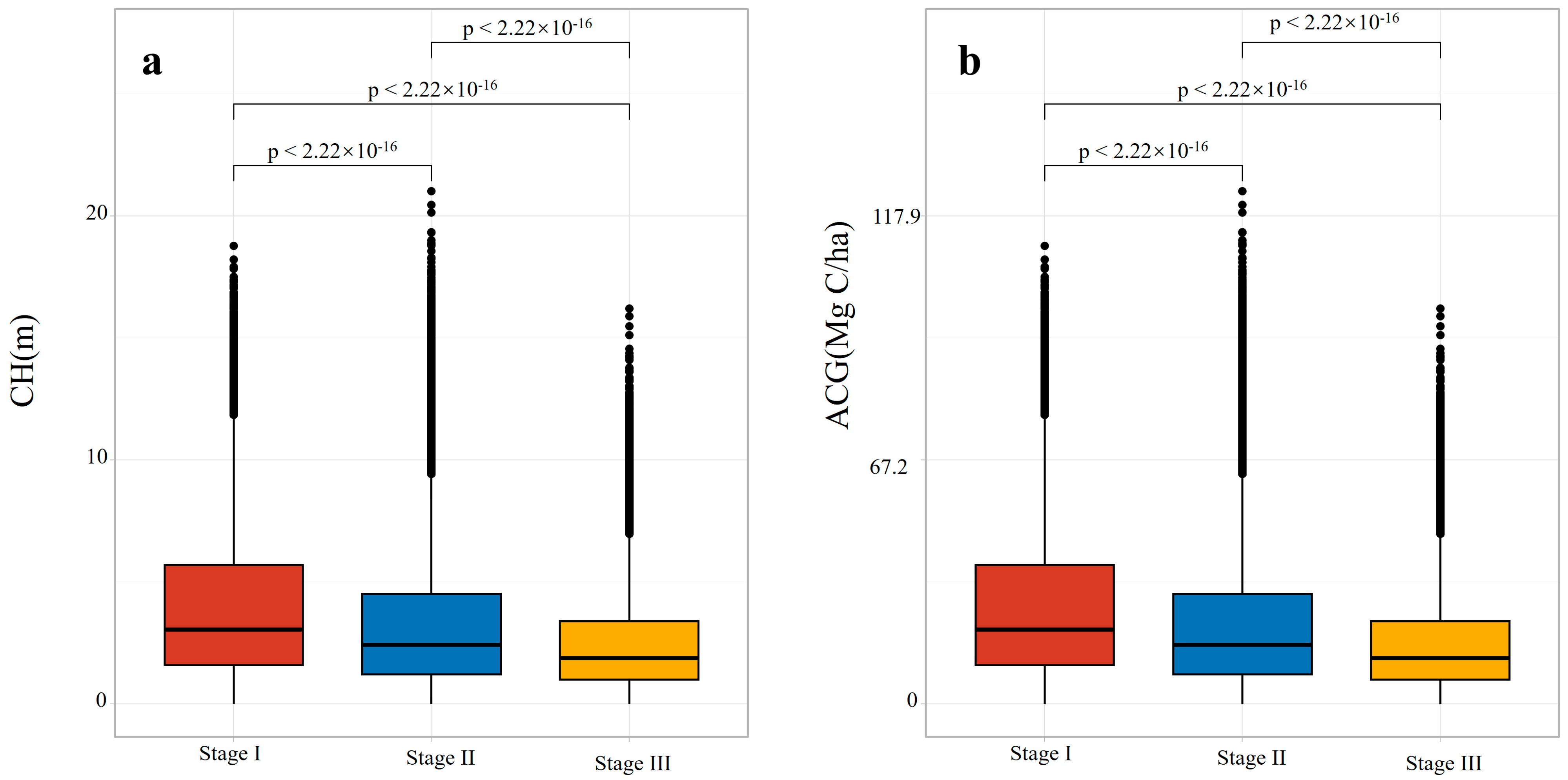 Forests 16 01696 g007 Forests 16 01696 g007