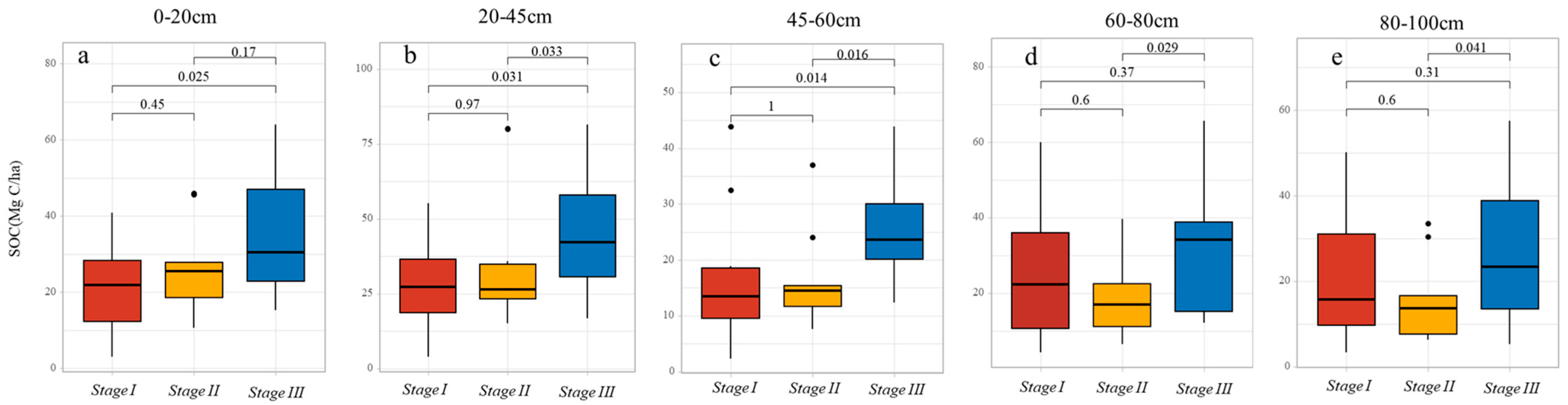 Forests 16 01696 g008 Forests 16 01696 g008