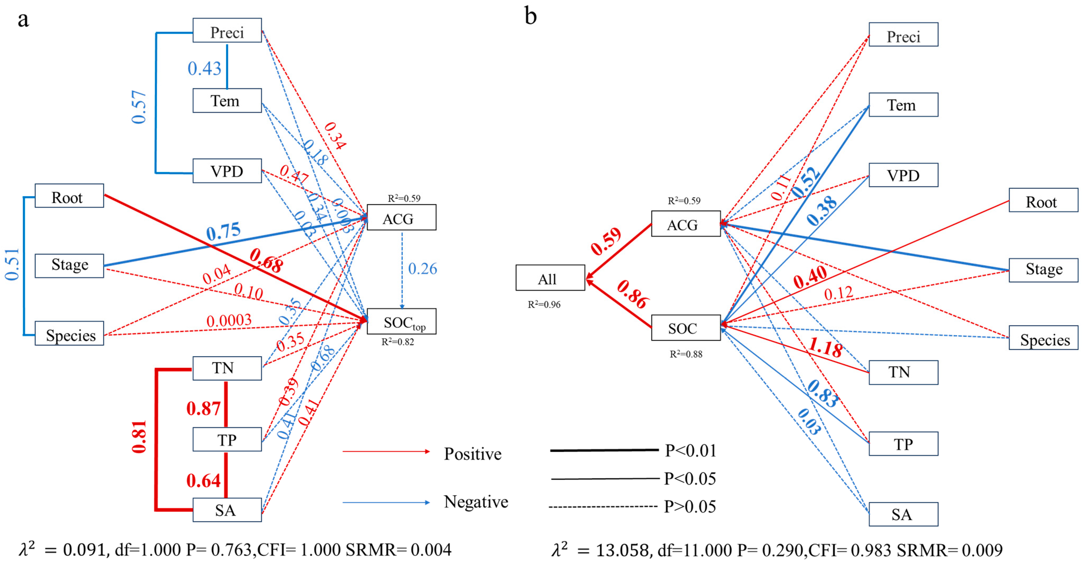 Forests 16 01696 g009 Forests 16 01696 g009