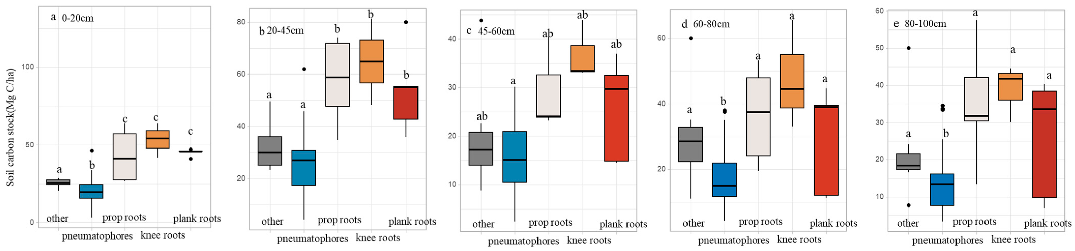 Forests 16 01696 g010 Forests 16 01696 g010