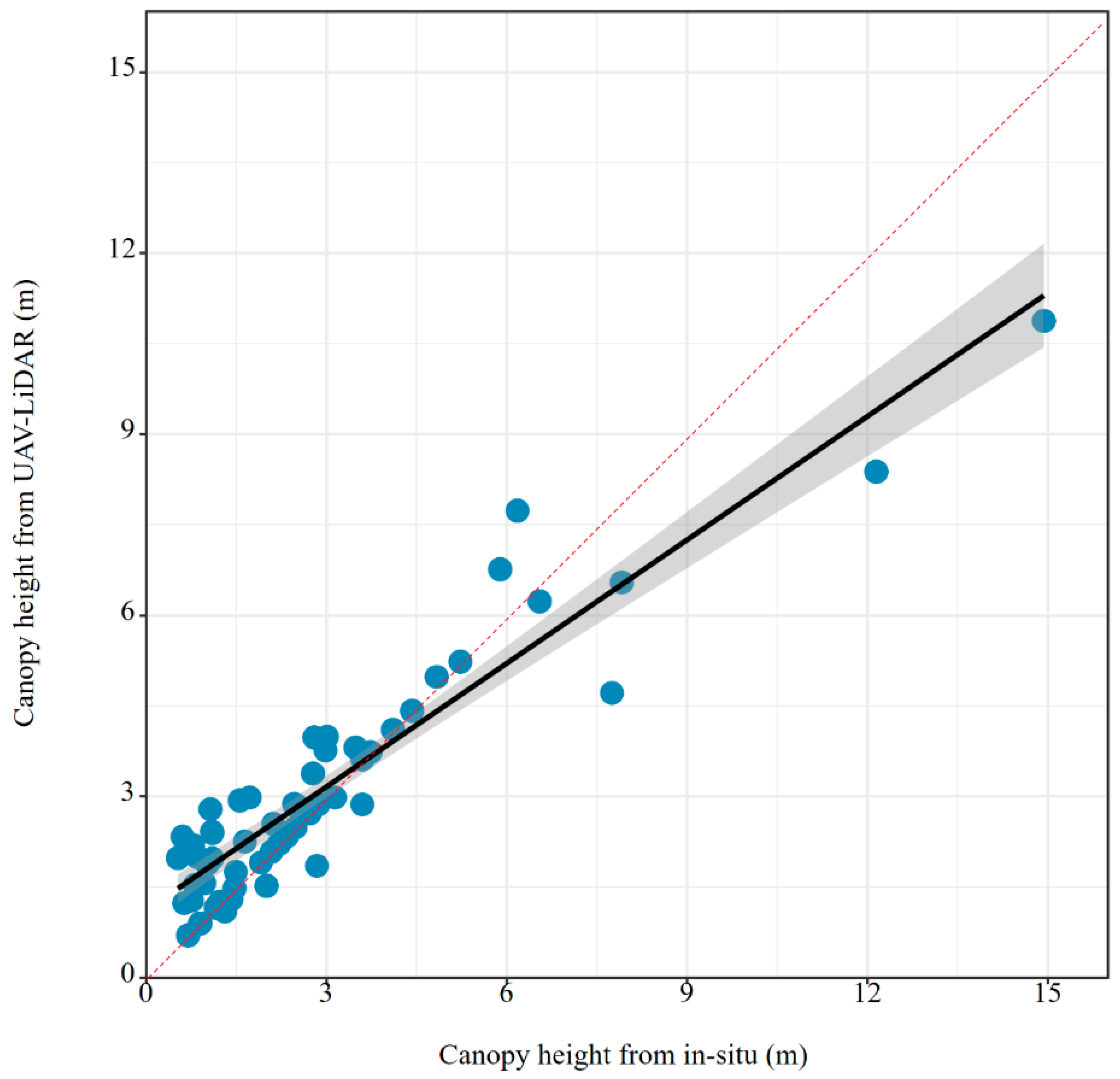 Forests 16 01696 g0a1 Forests 16 01696 g0a1