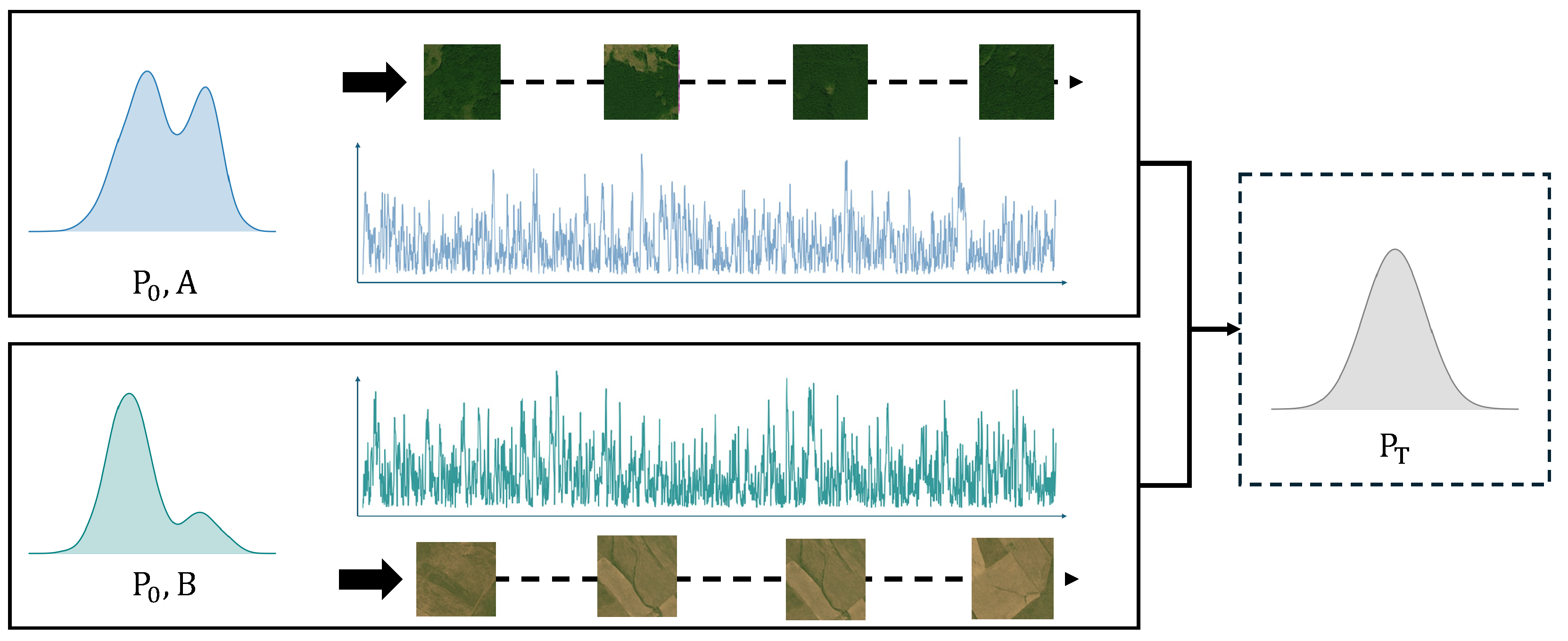 Forests 16 01697 g003 Forests 16 01697 g003