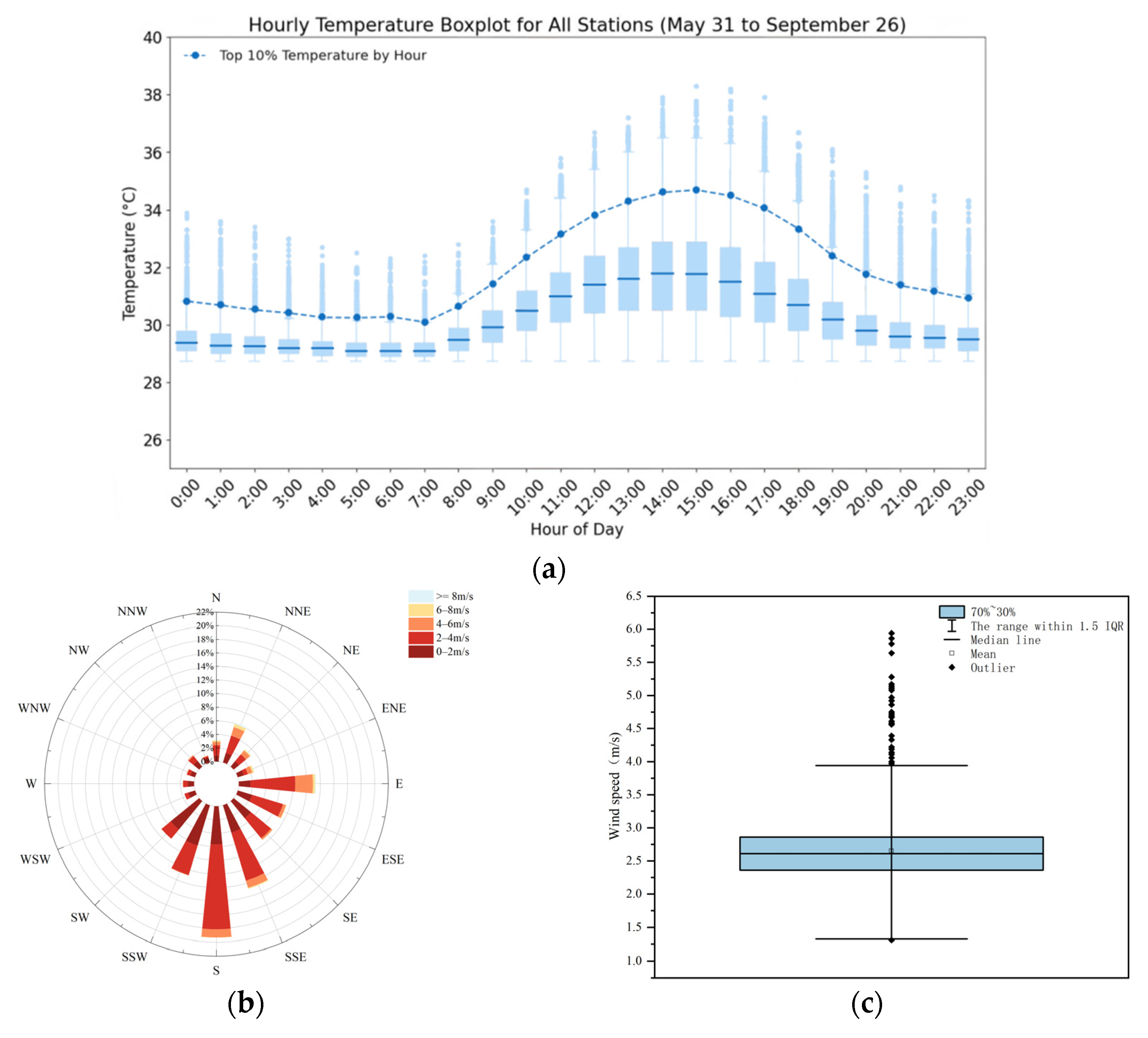 Forests 16 01698 g001