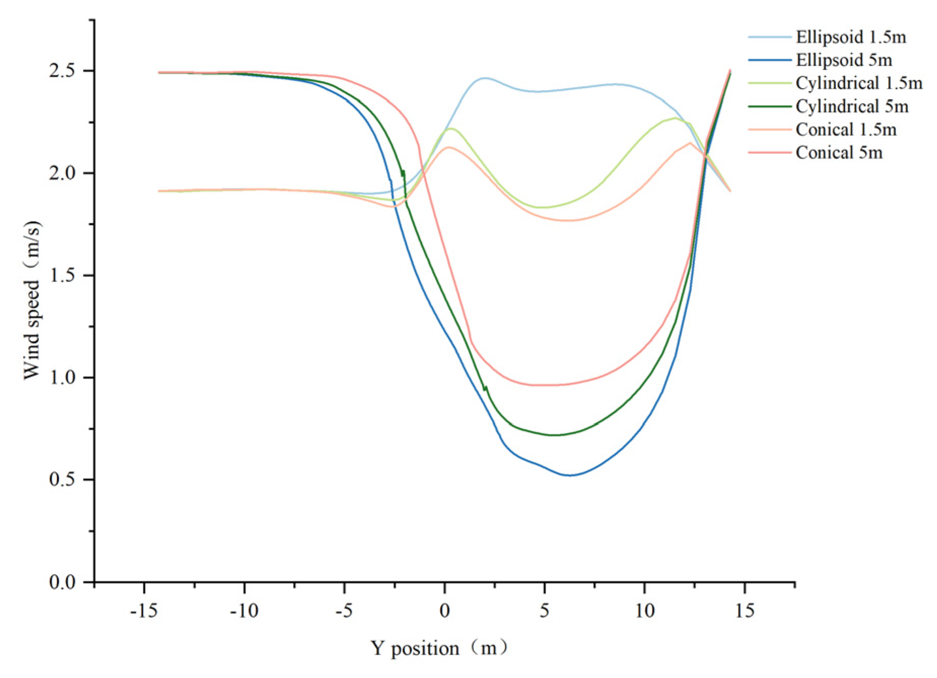 Forests 16 01698 g008