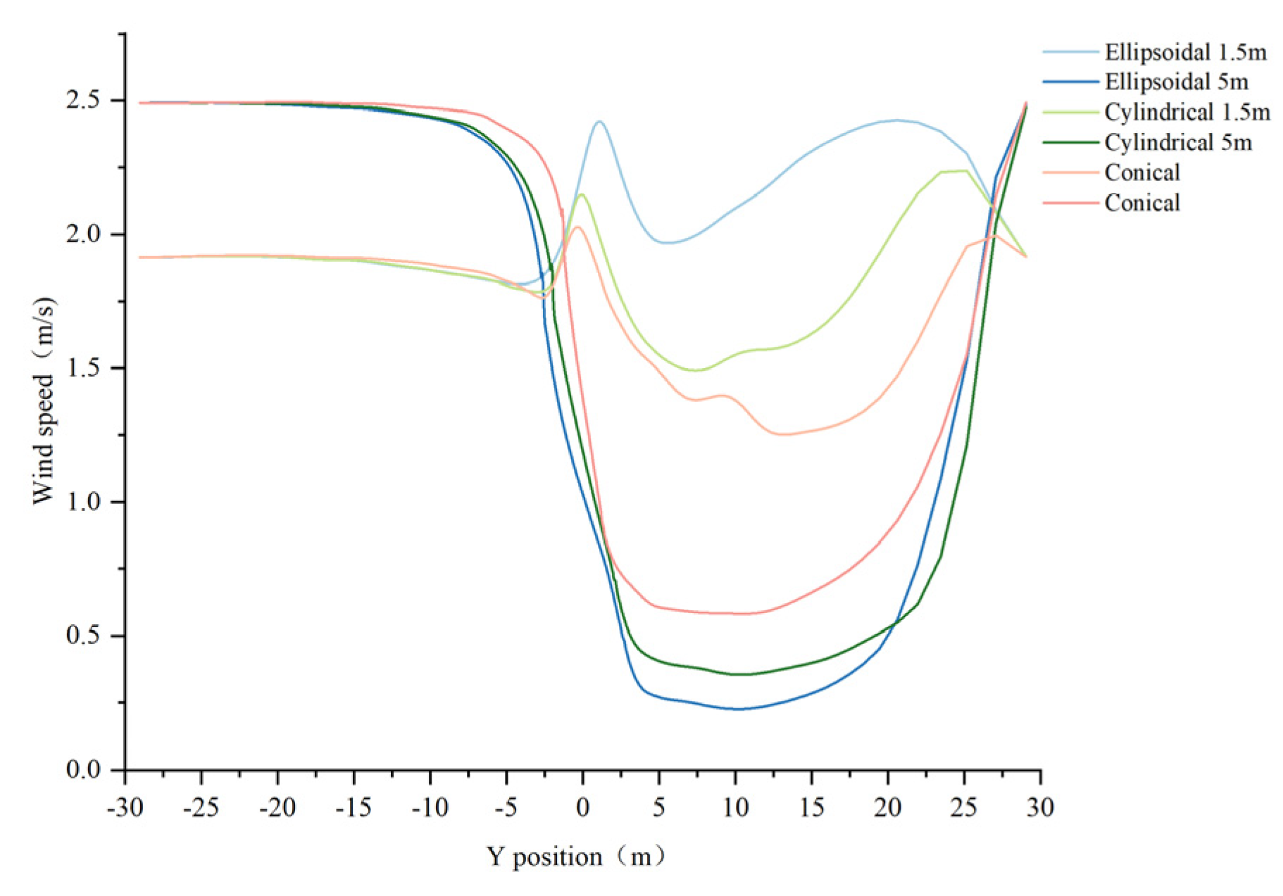 Forests 16 01698 g011