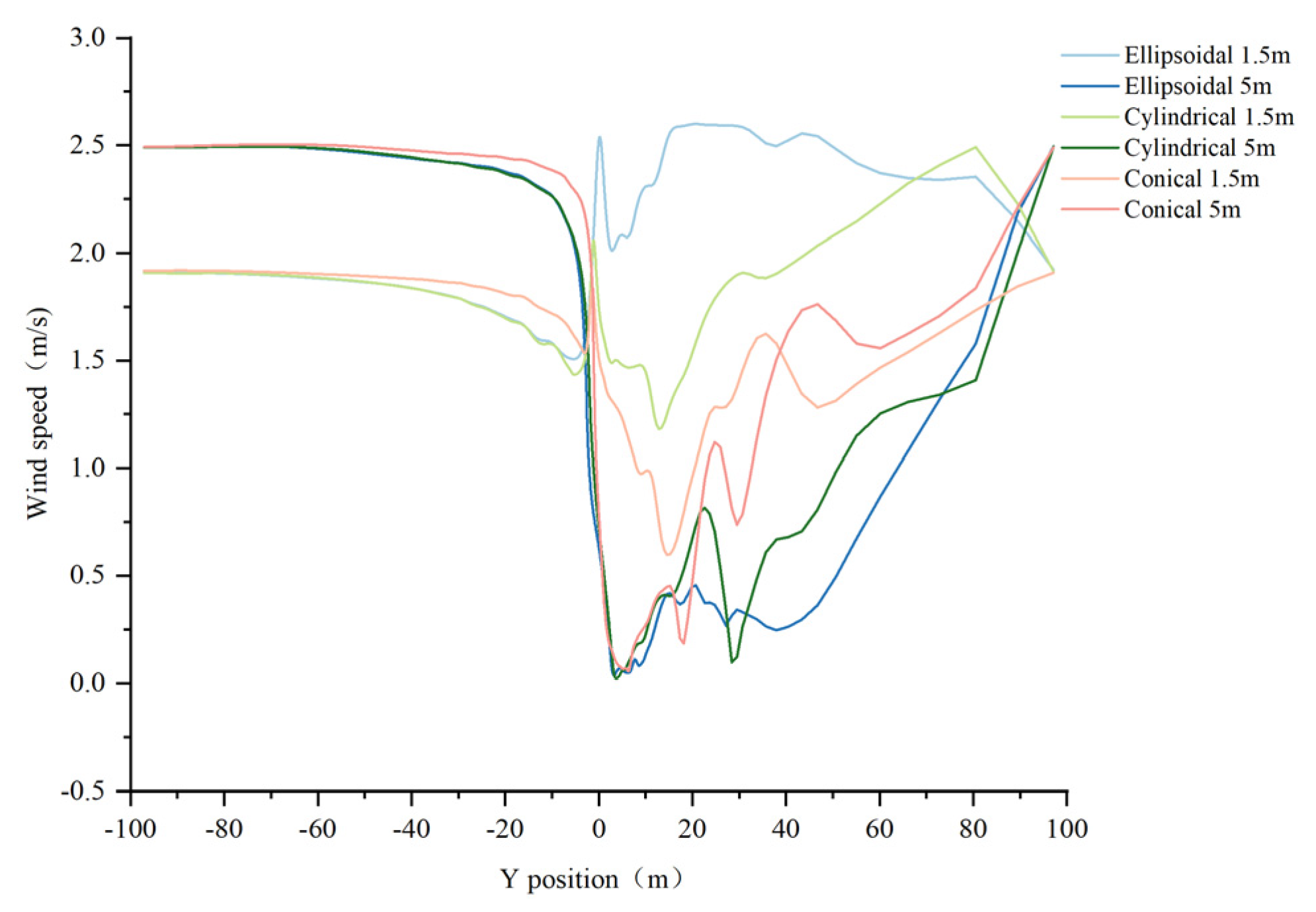 Forests 16 01698 g013