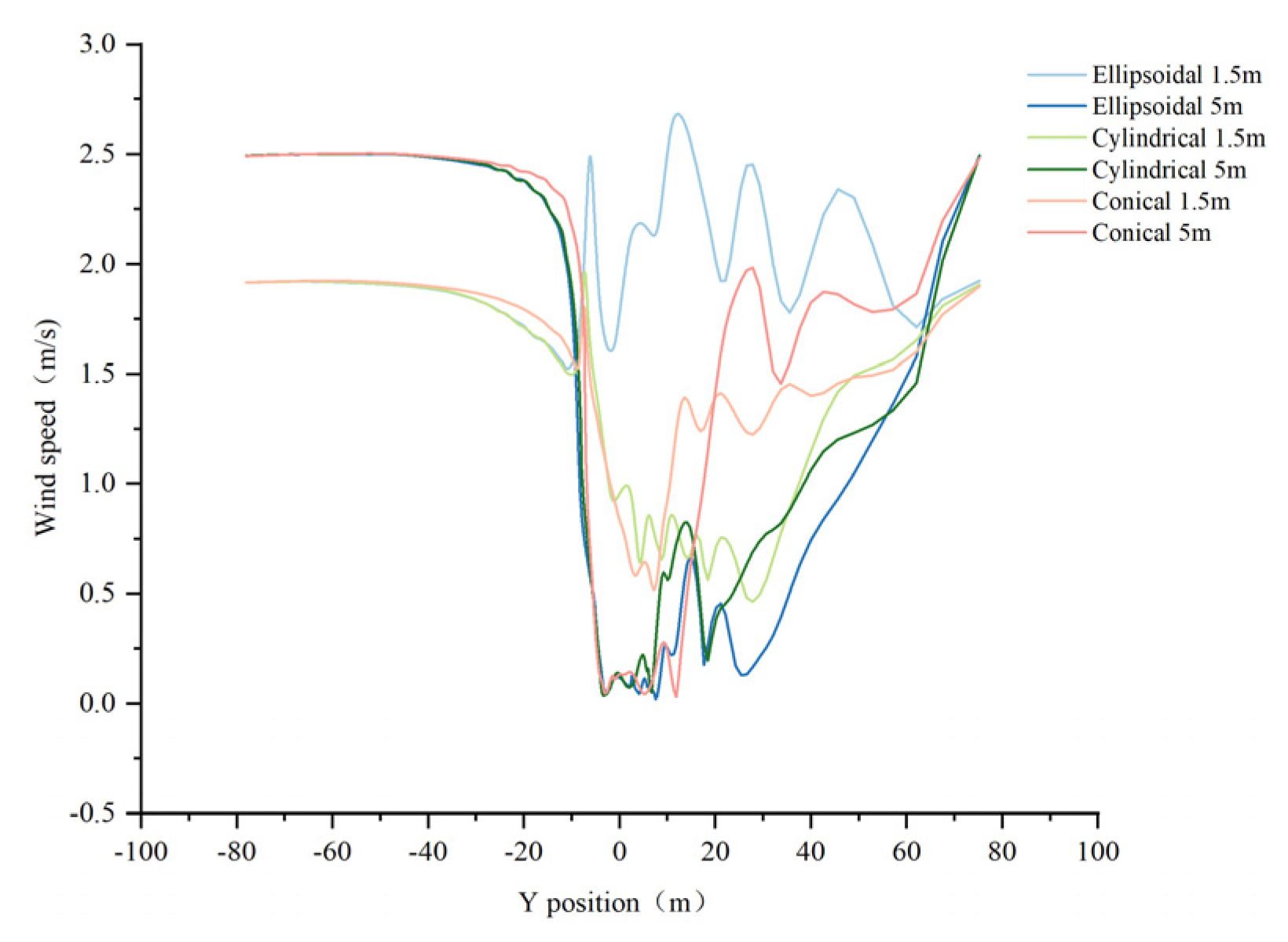 Forests 16 01698 g017