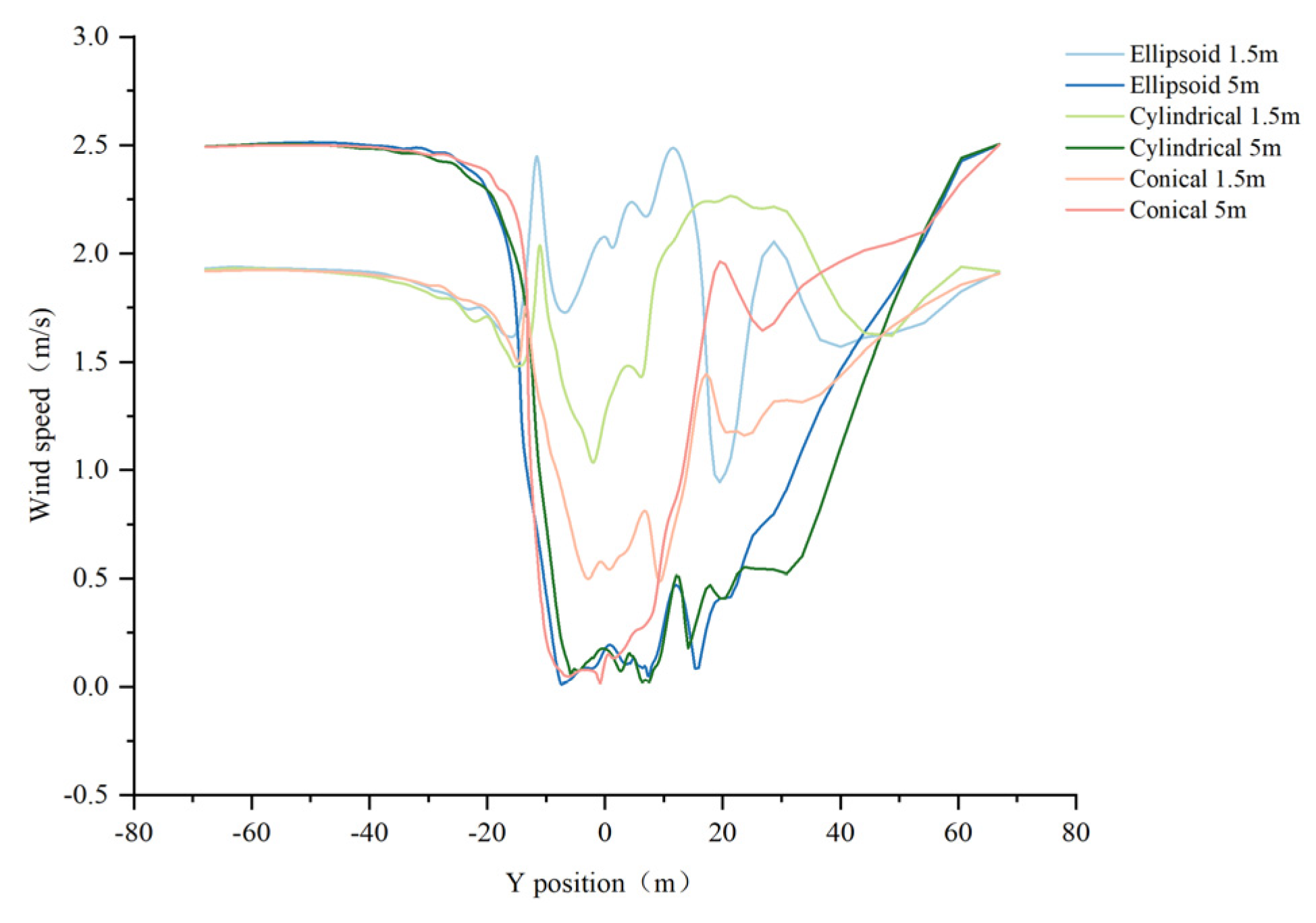 Forests 16 01698 g019