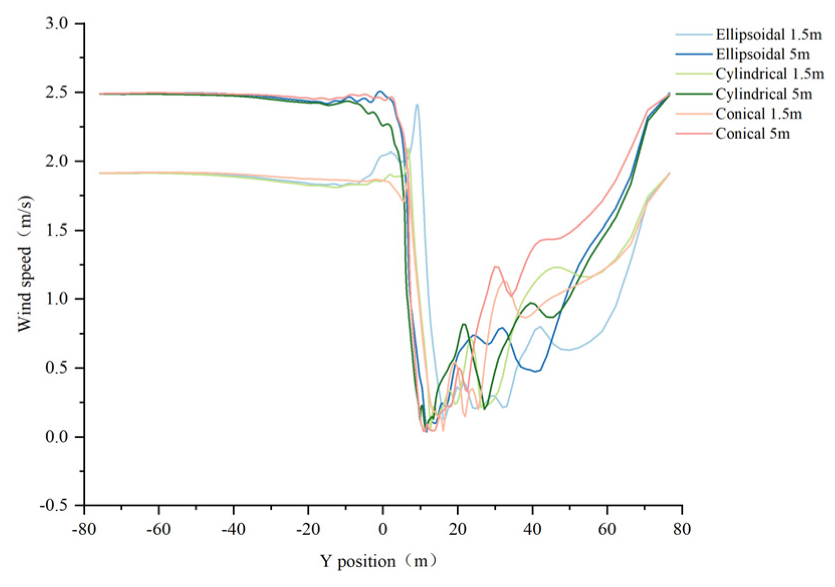 Forests 16 01698 g023