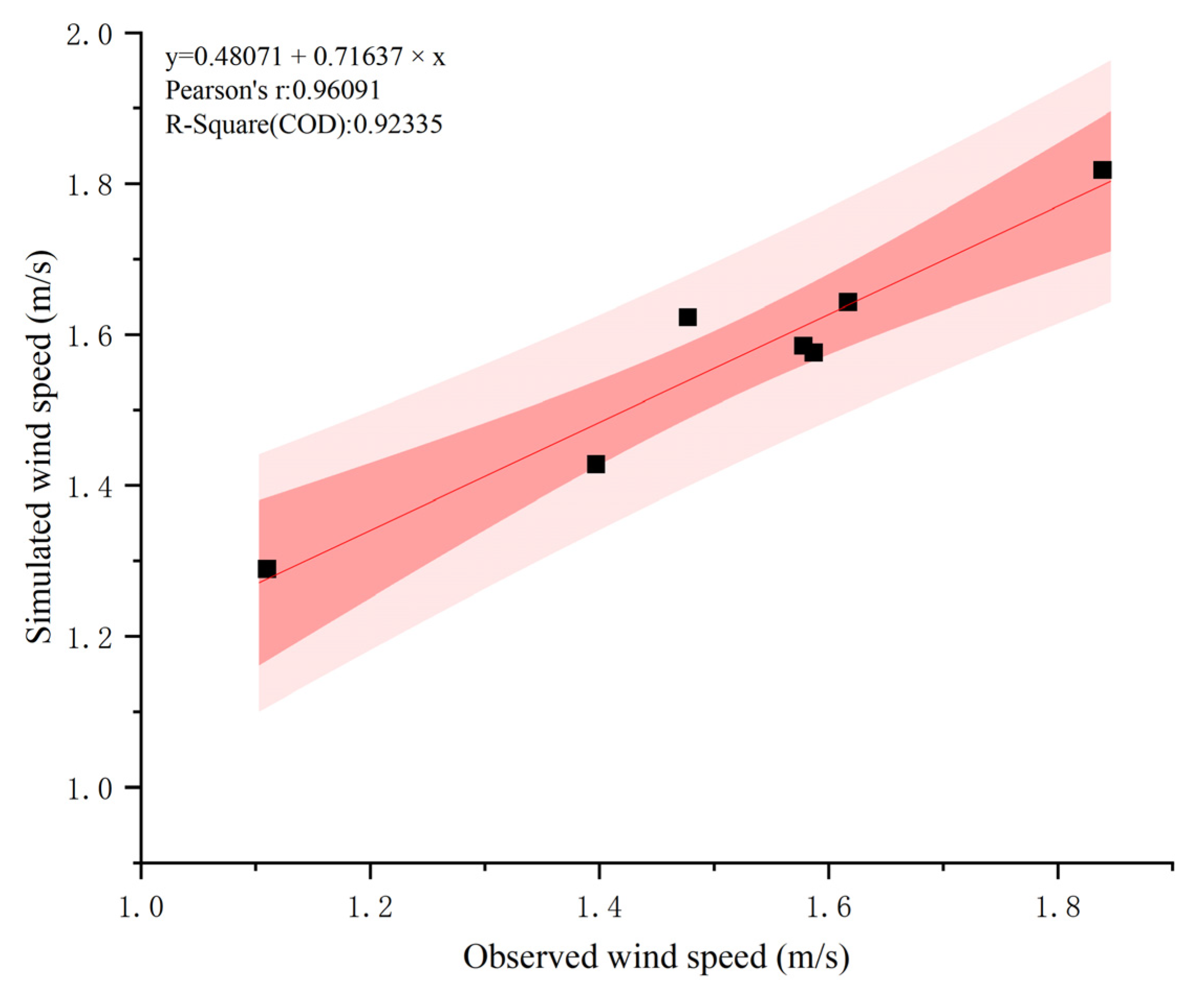 Forests 16 01698 g0a2