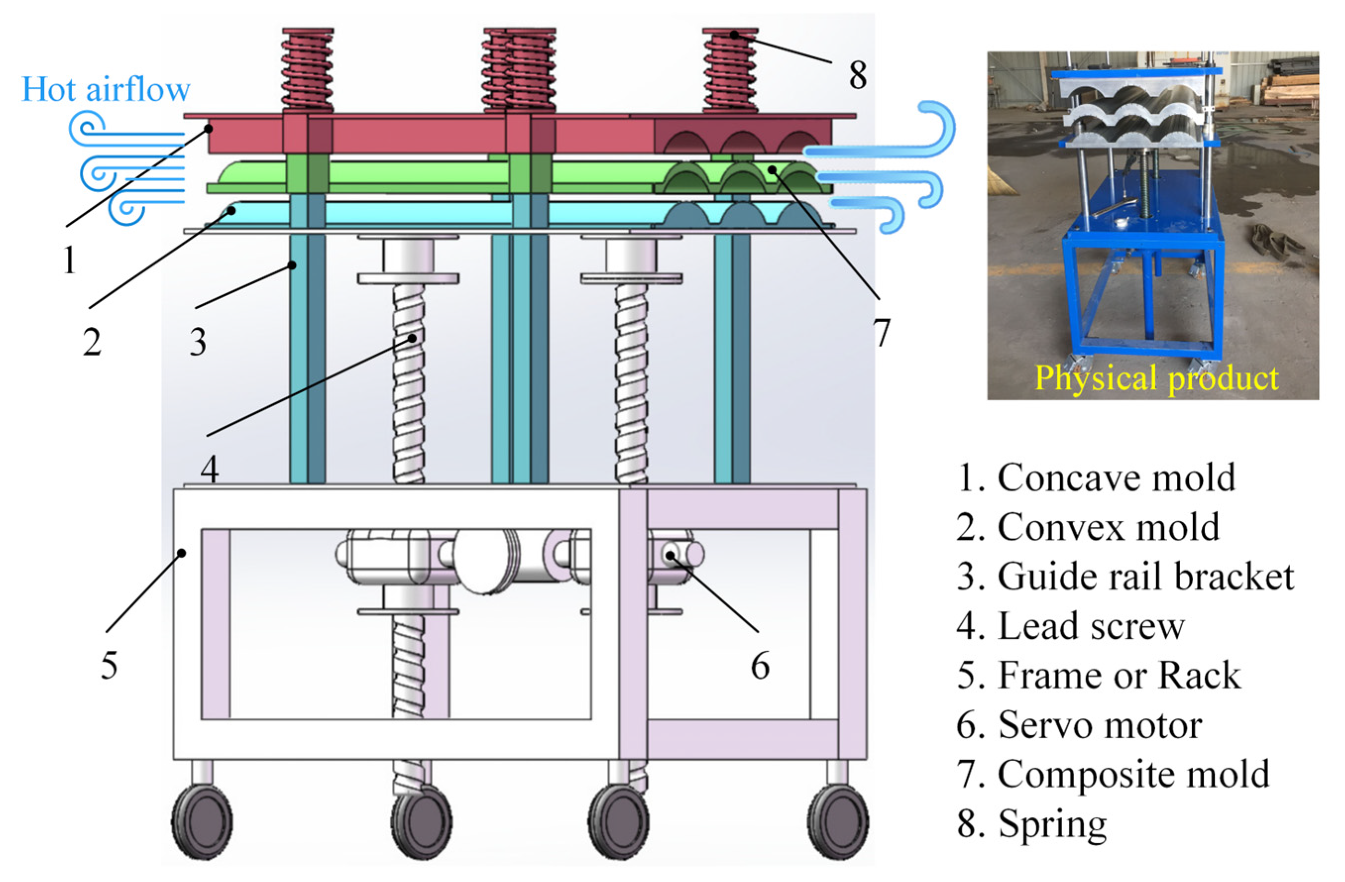 Forests 16 01699 g003