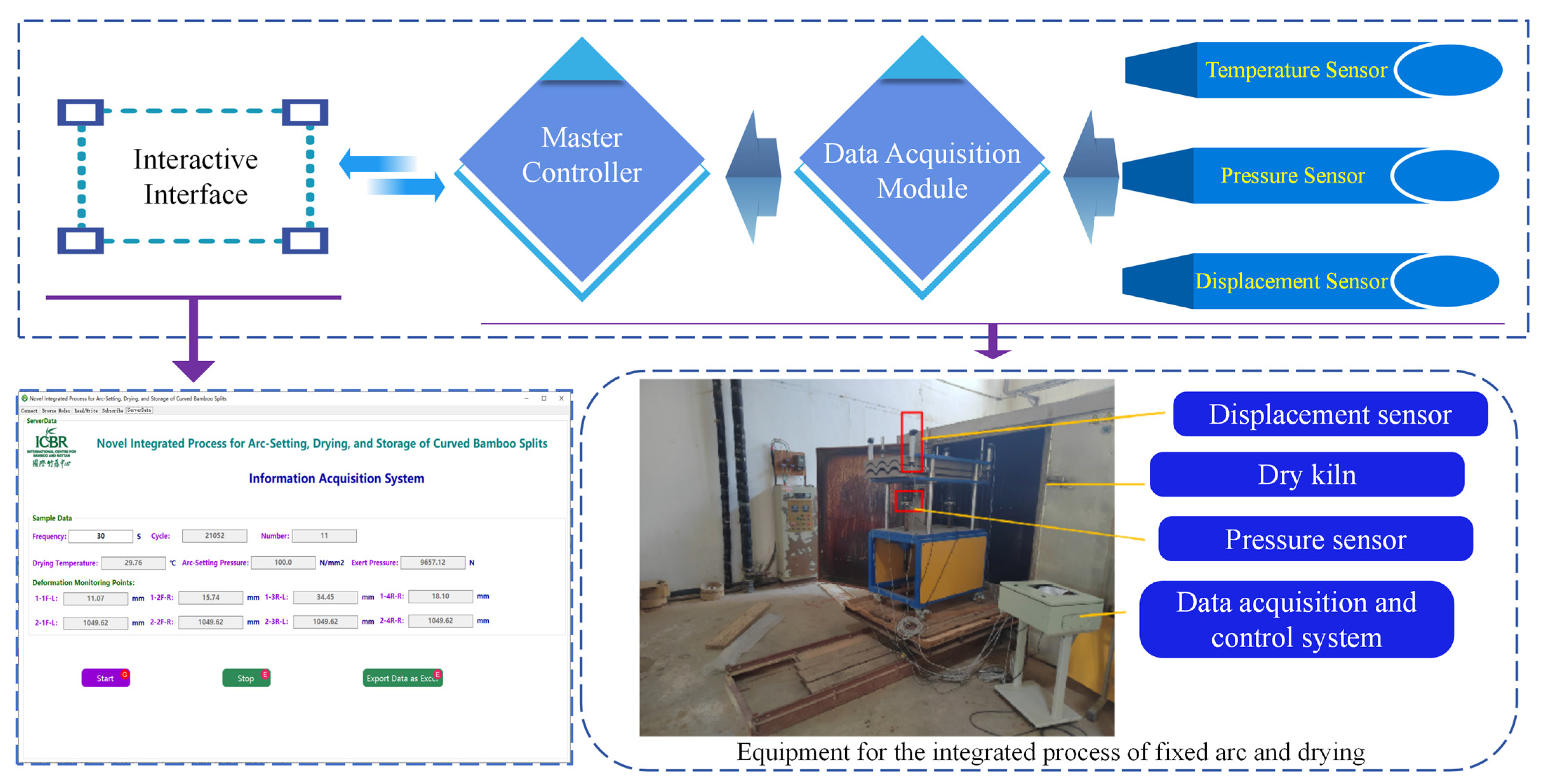 Forests 16 01699 g004