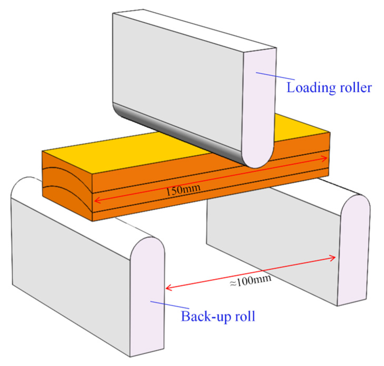 Forests 16 01699 g005