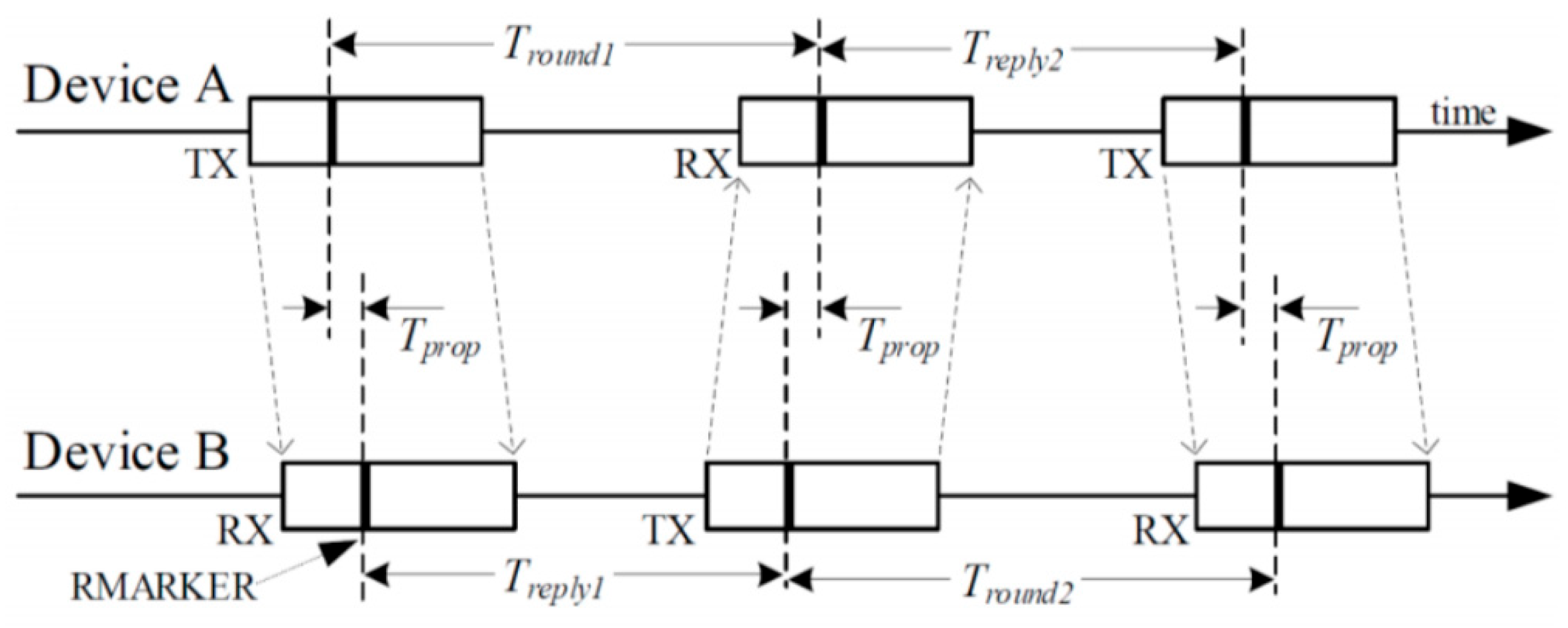 Forests 16 01703 g002