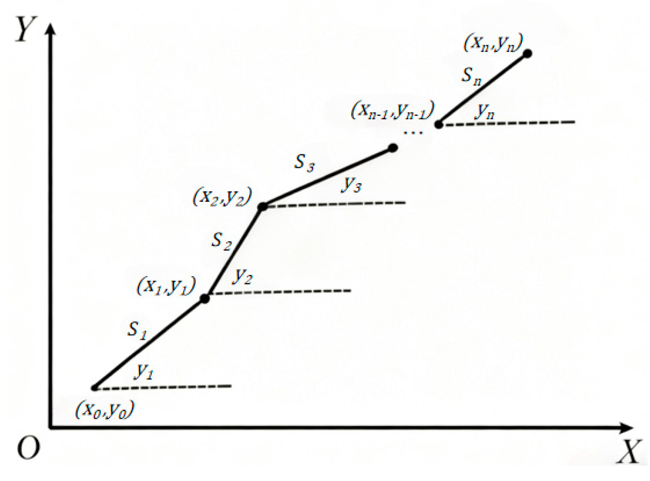 Forests 16 01703 g003