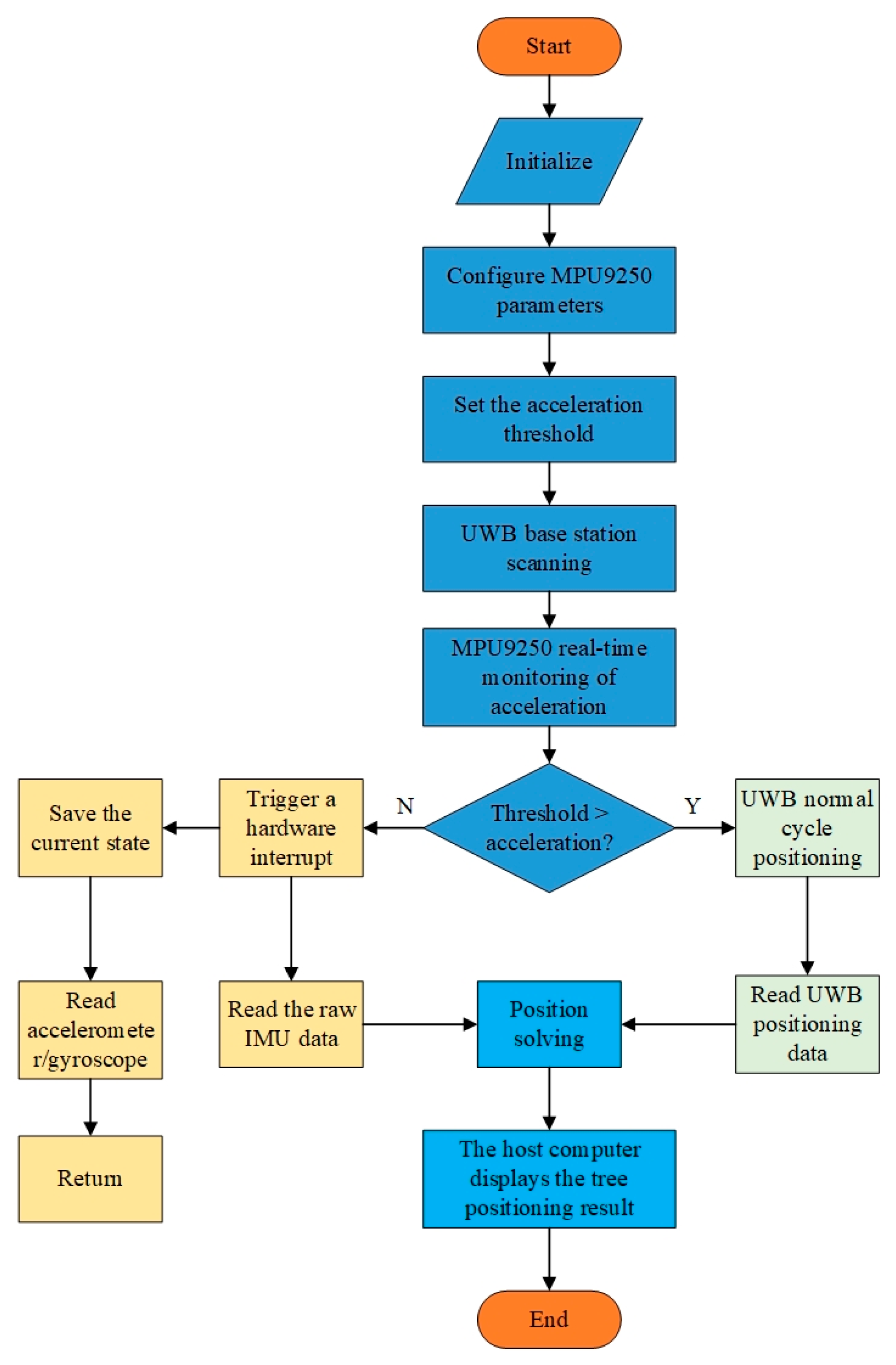 Forests 16 01703 g004