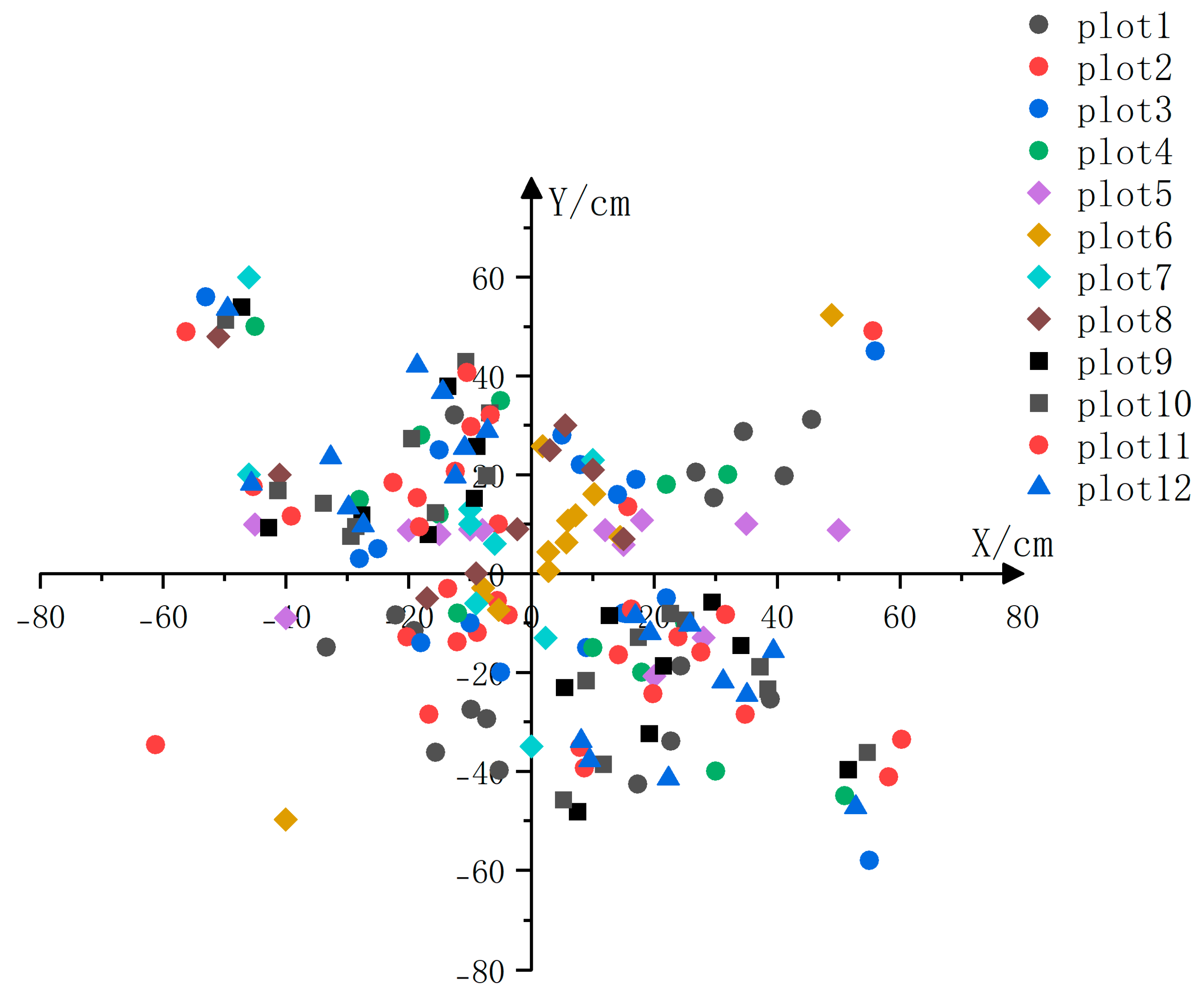 Forests 16 01703 g009