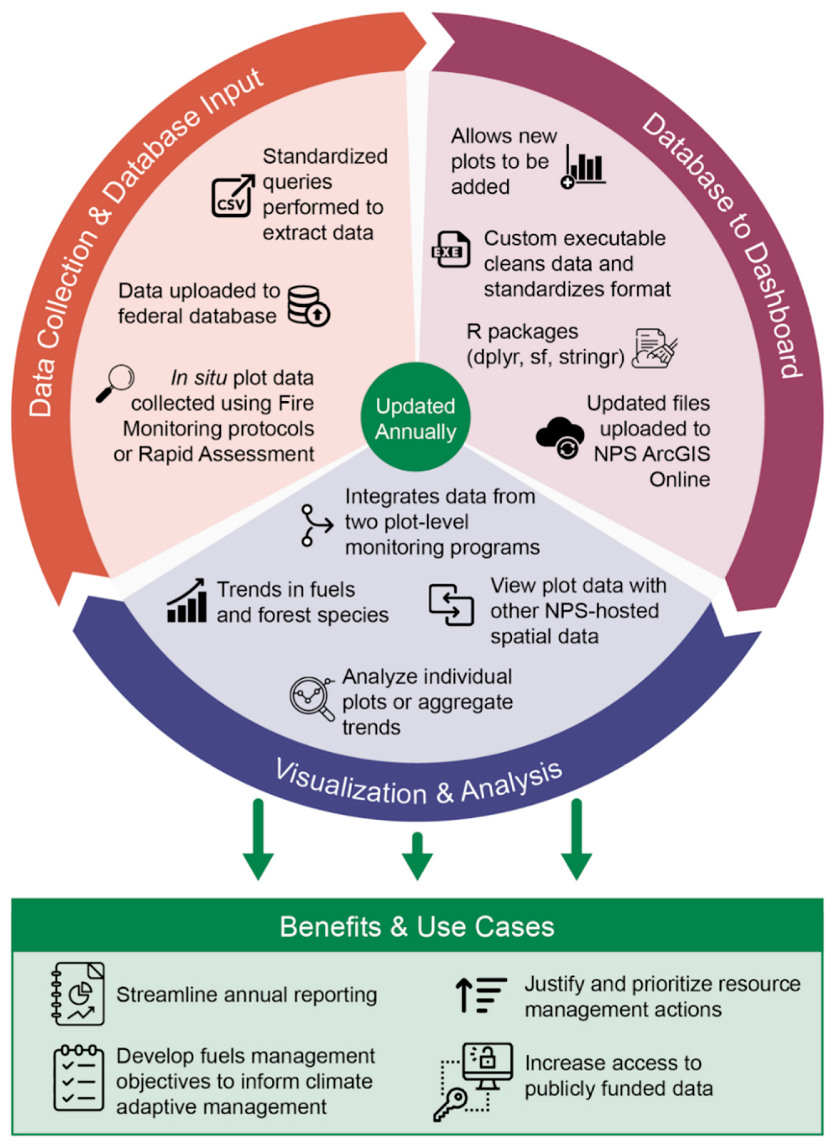 Forests 16 01706 g002 Forests 16 01706 g002