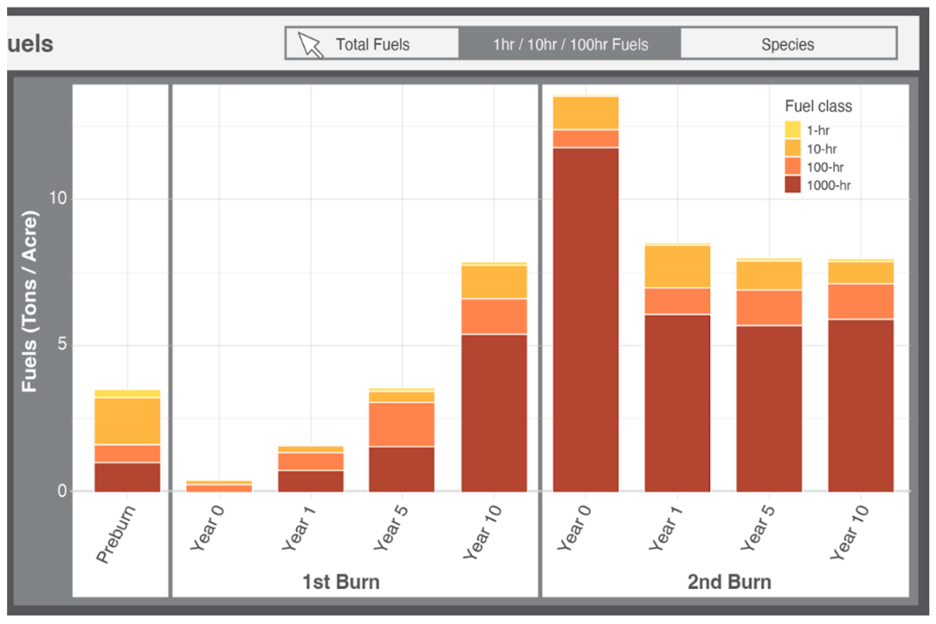 Forests 16 01706 g005 Forests 16 01706 g005