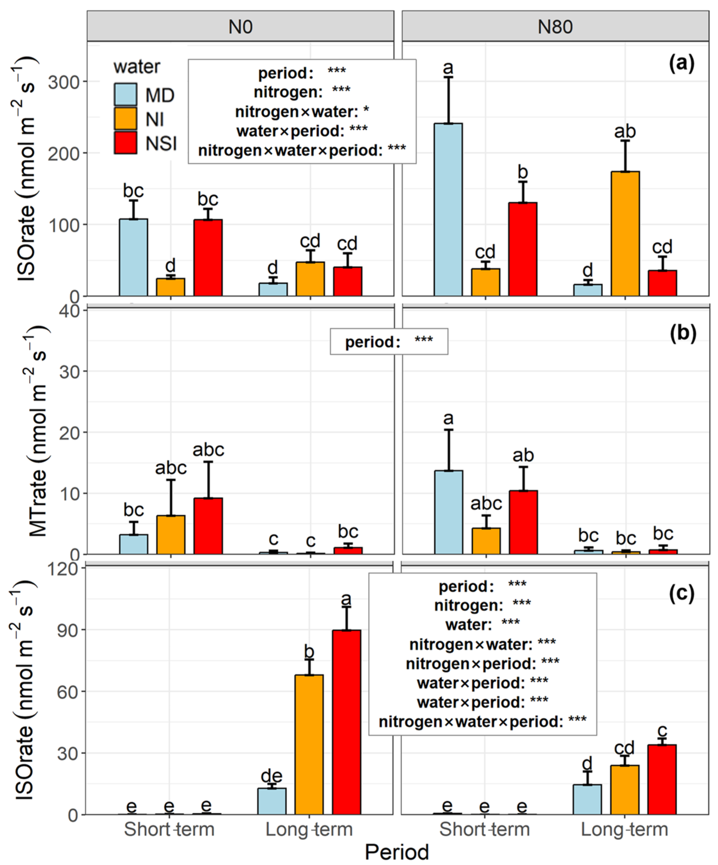 Forests 16 01708 g002
