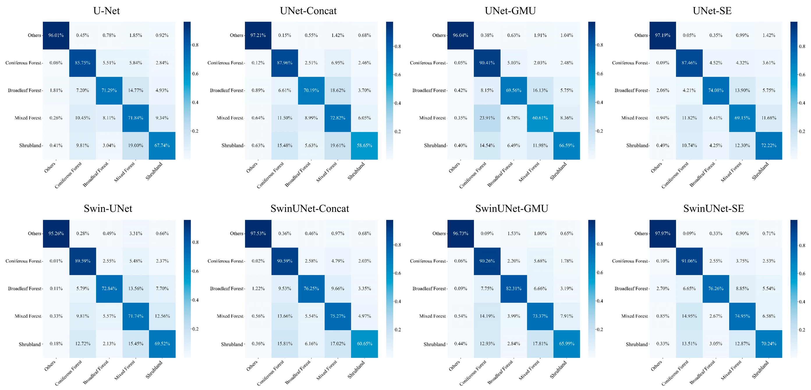 Forests 16 01709 g005