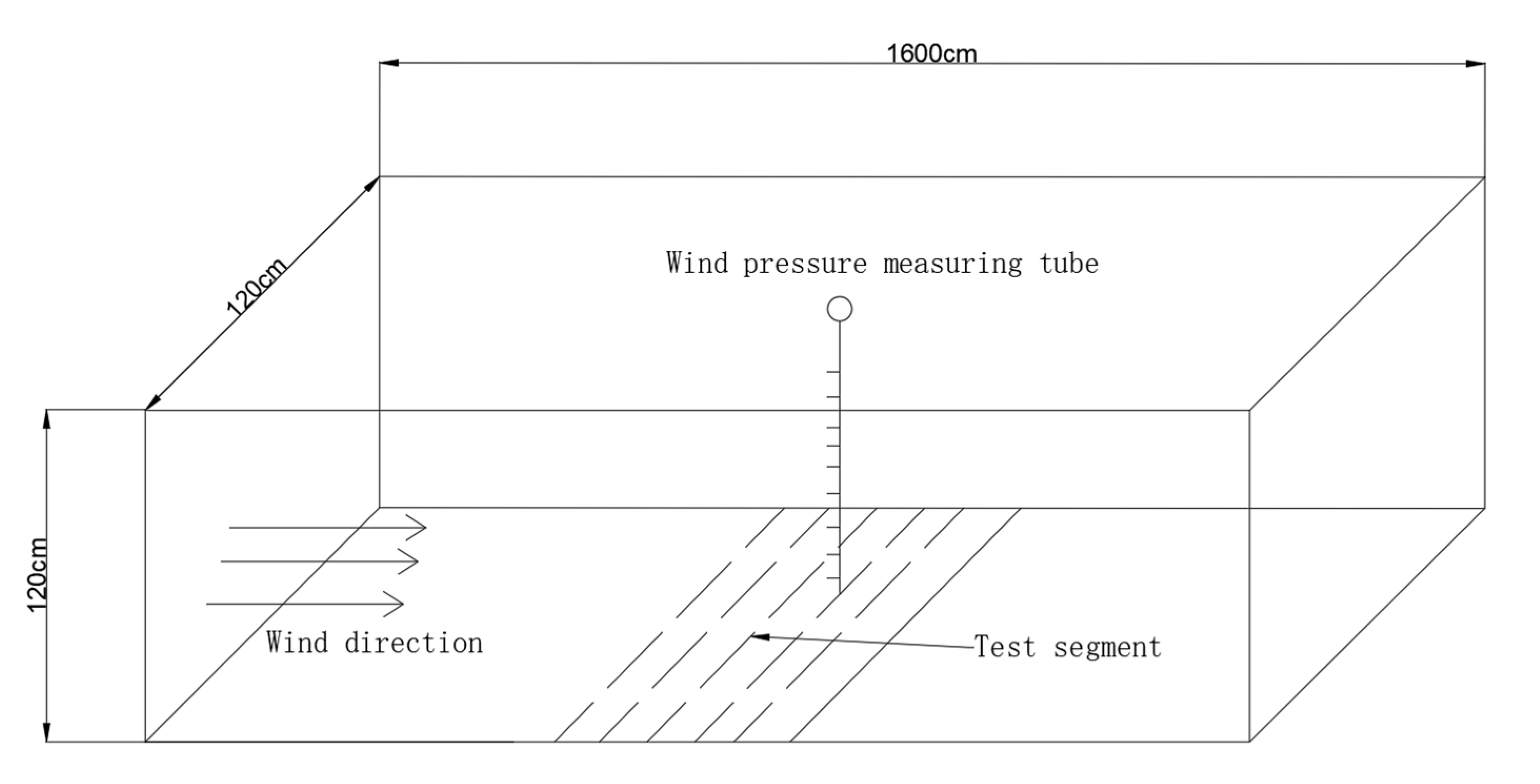 Forests 16 01710 g001