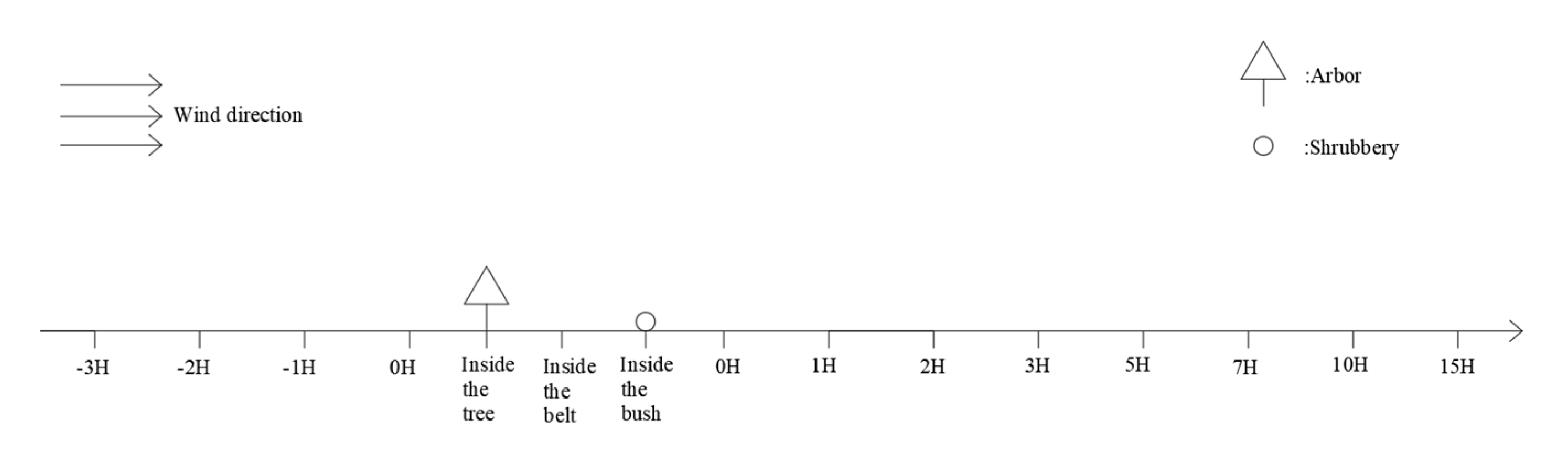Forests 16 01710 g003