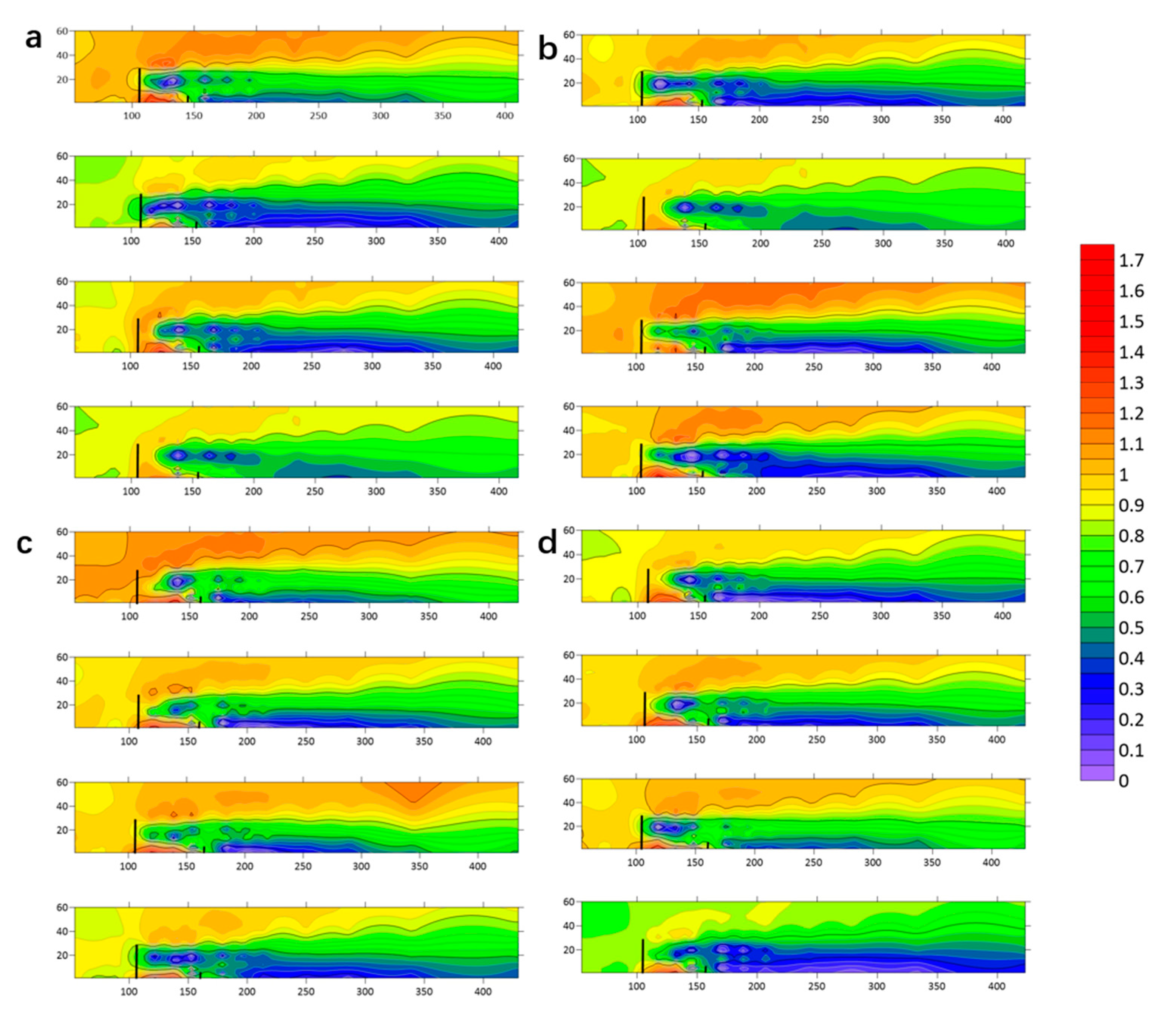 Forests 16 01710 g006