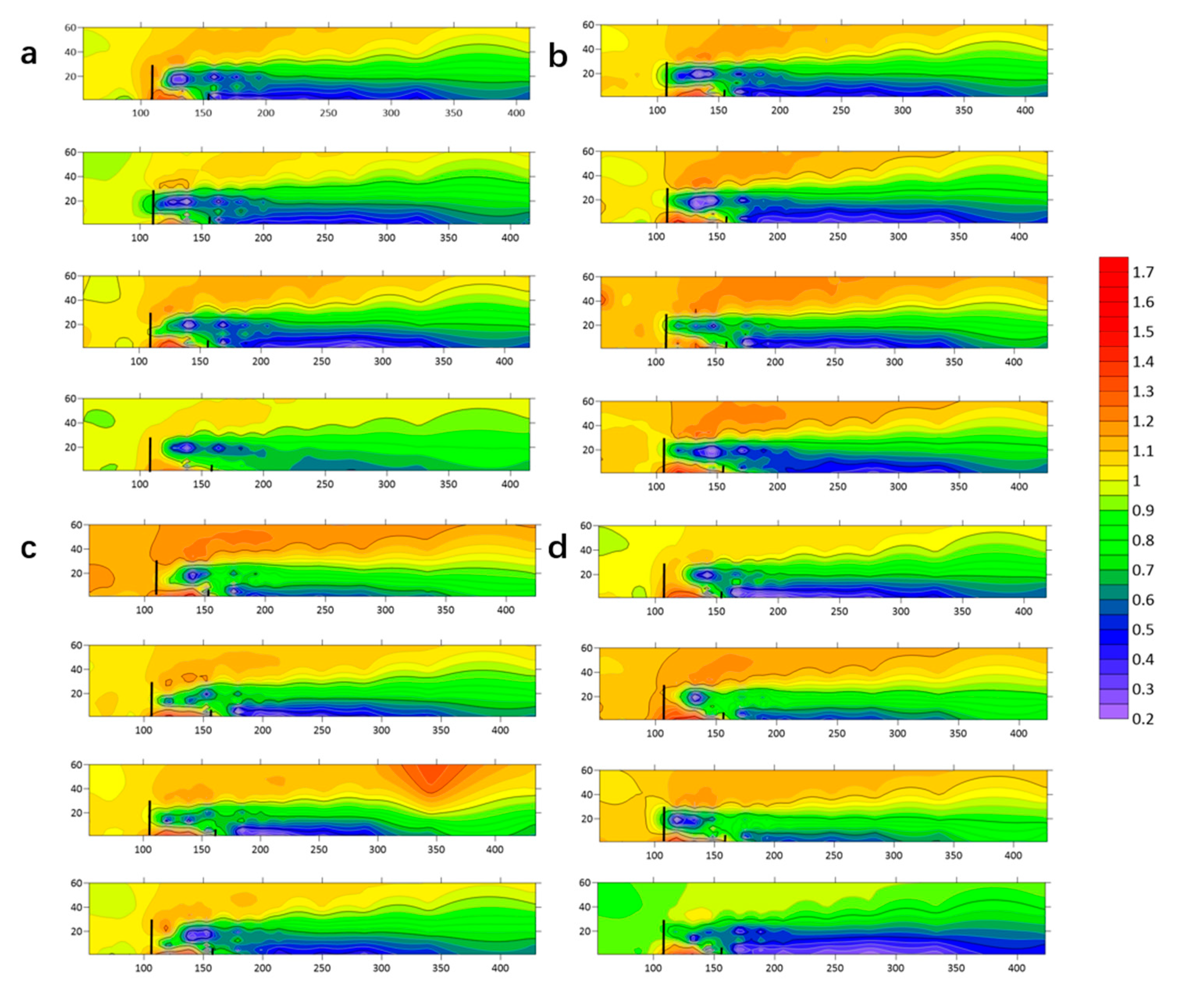 Forests 16 01710 g008