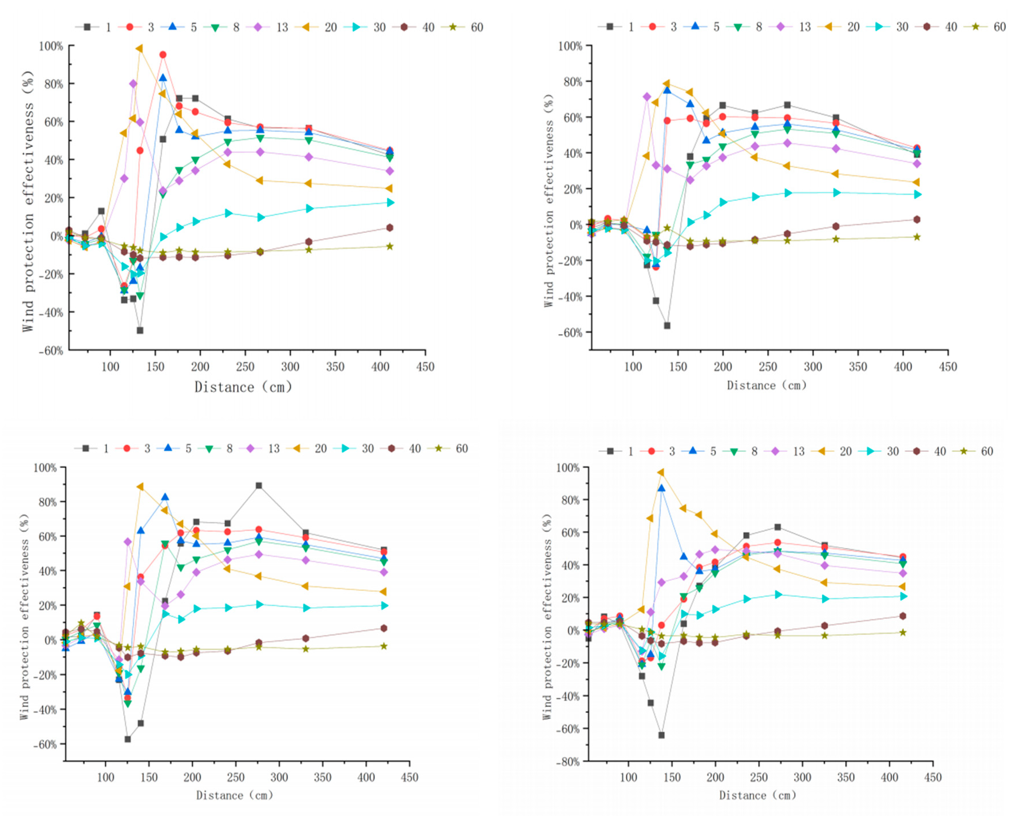 Forests 16 01710 g0a1