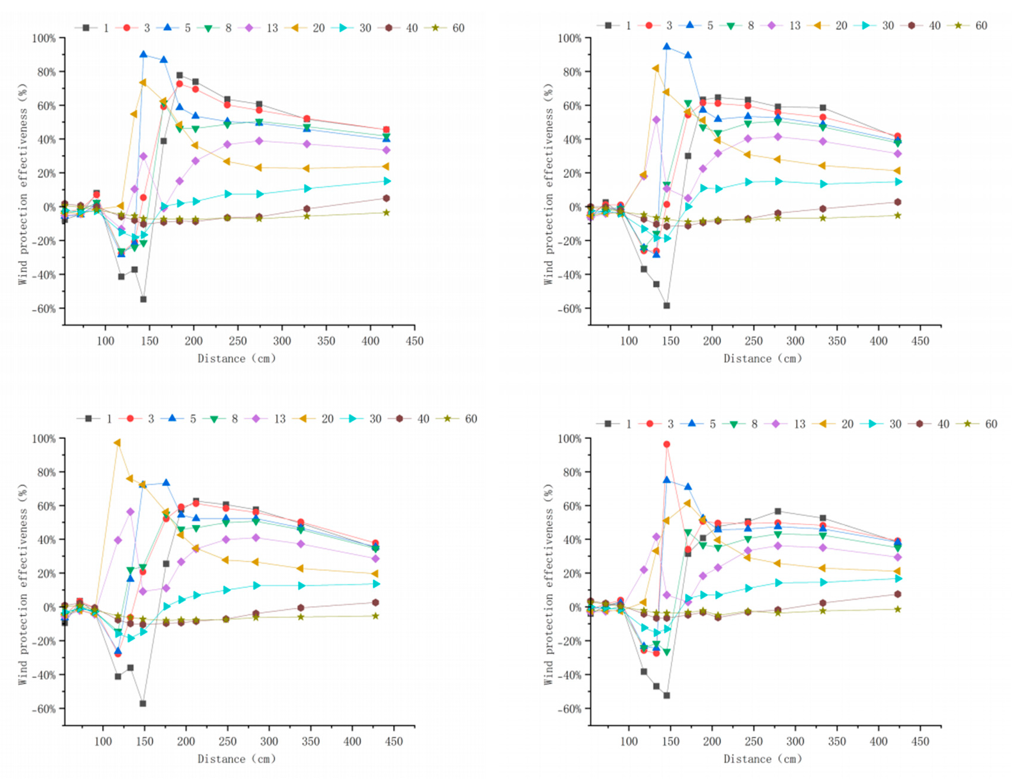 Forests 16 01710 g0a10