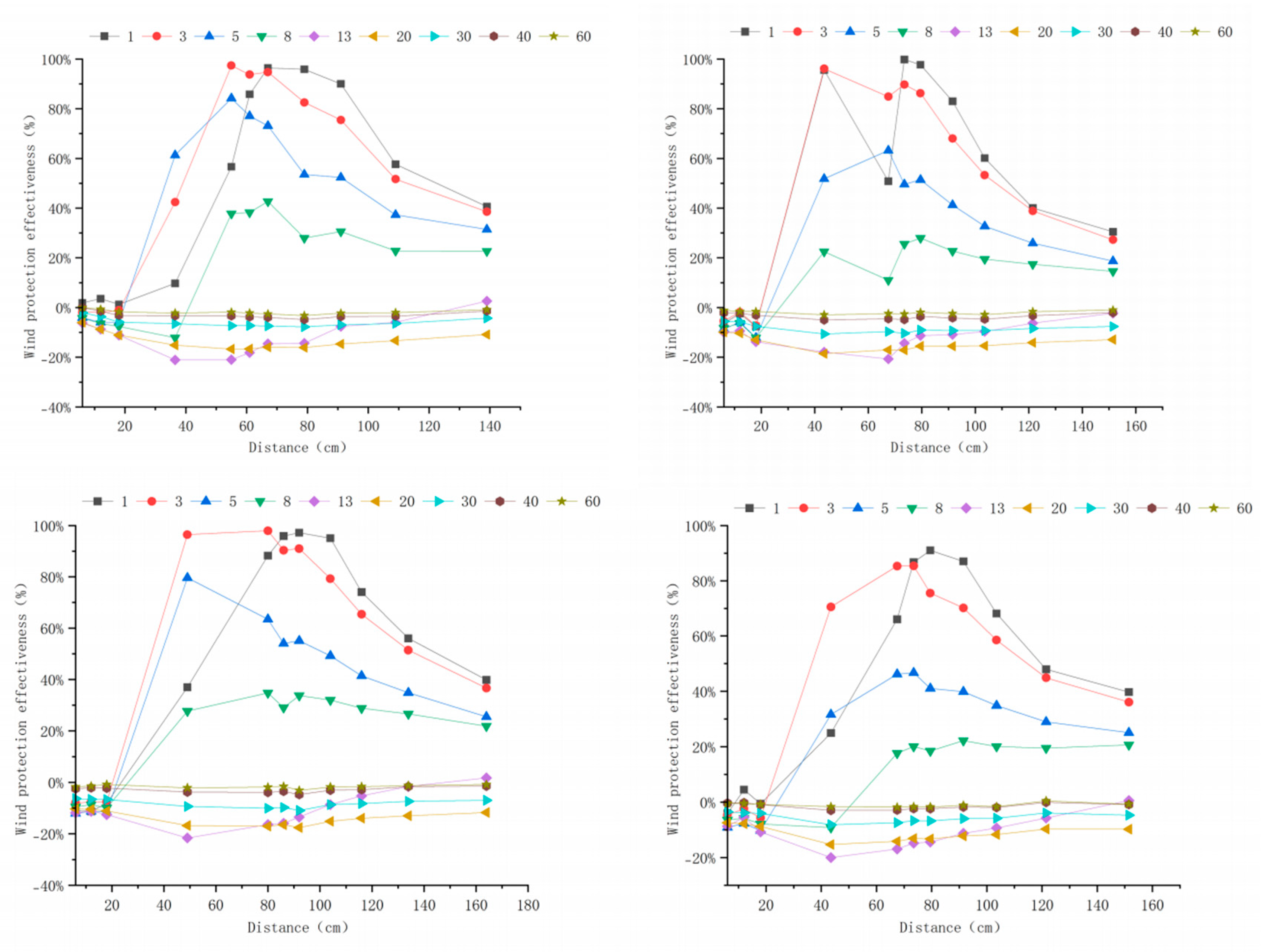 Forests 16 01710 g0a11