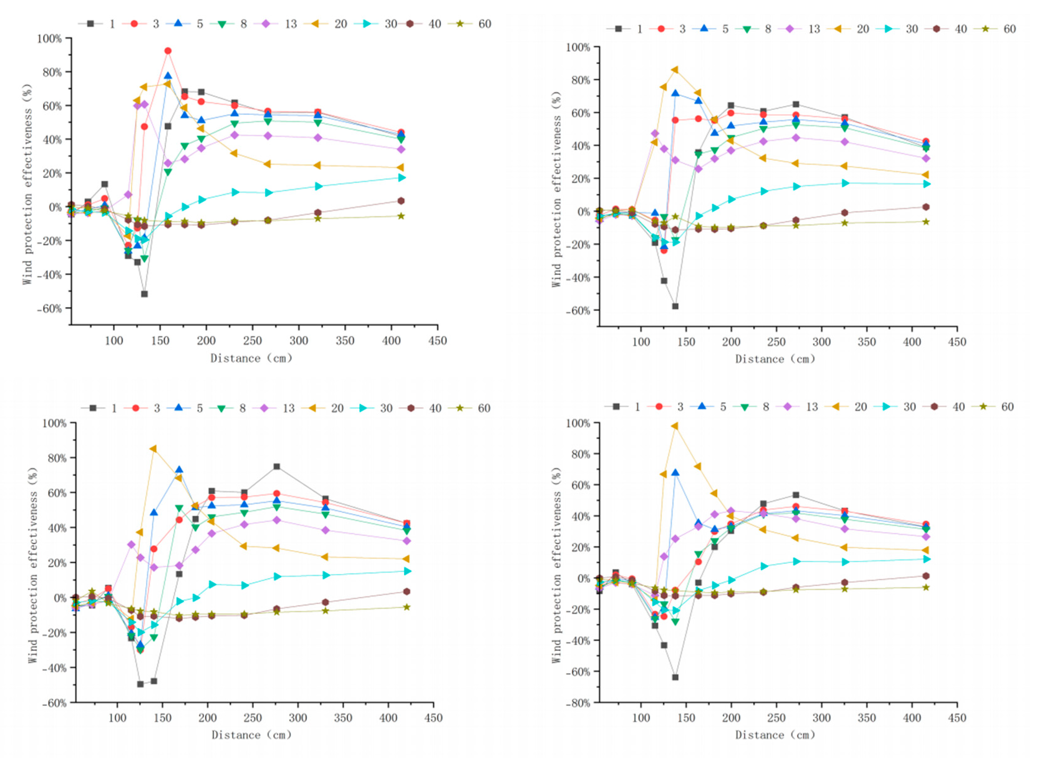 Forests 16 01710 g0a13