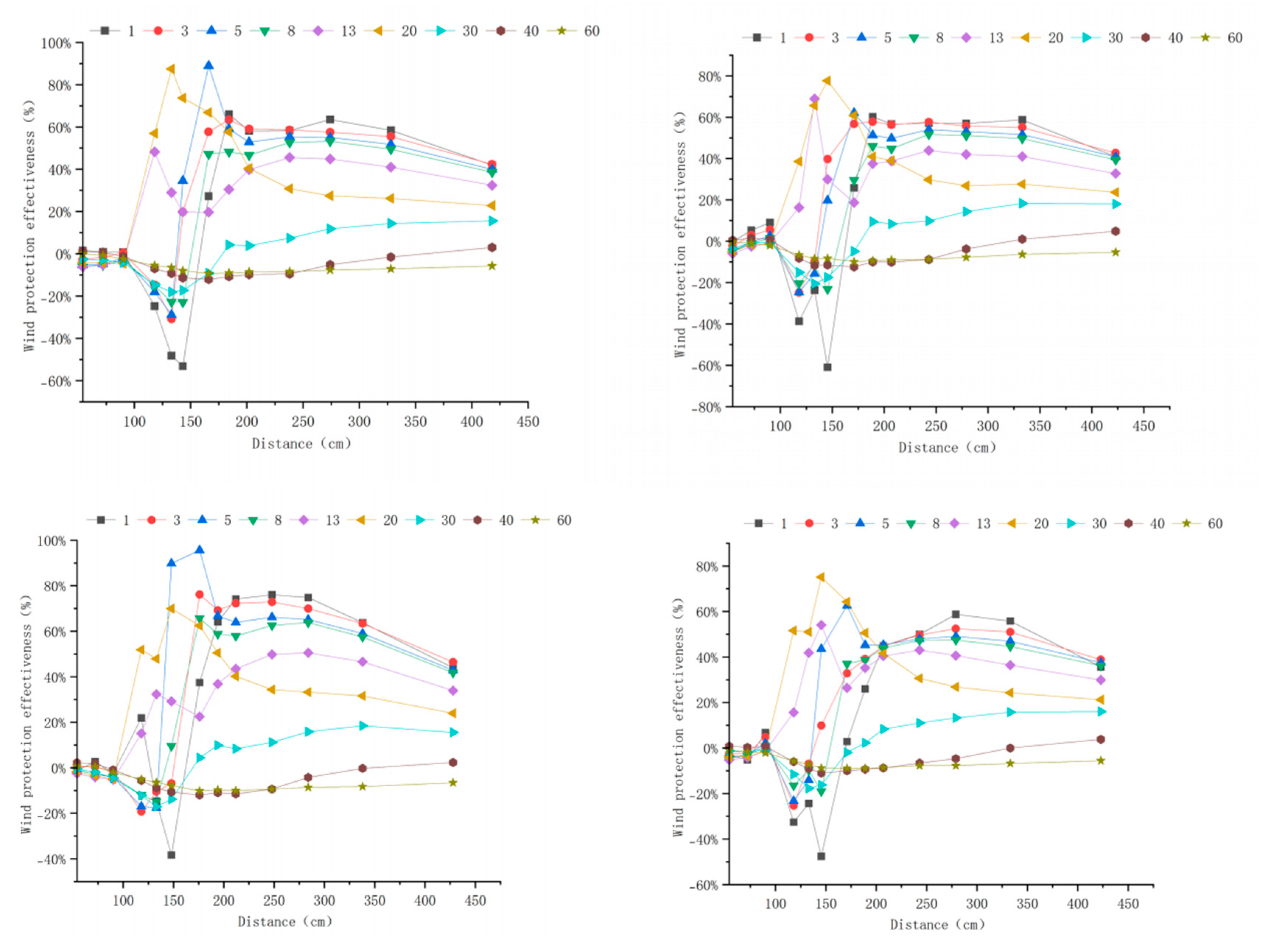 Forests 16 01710 g0a14