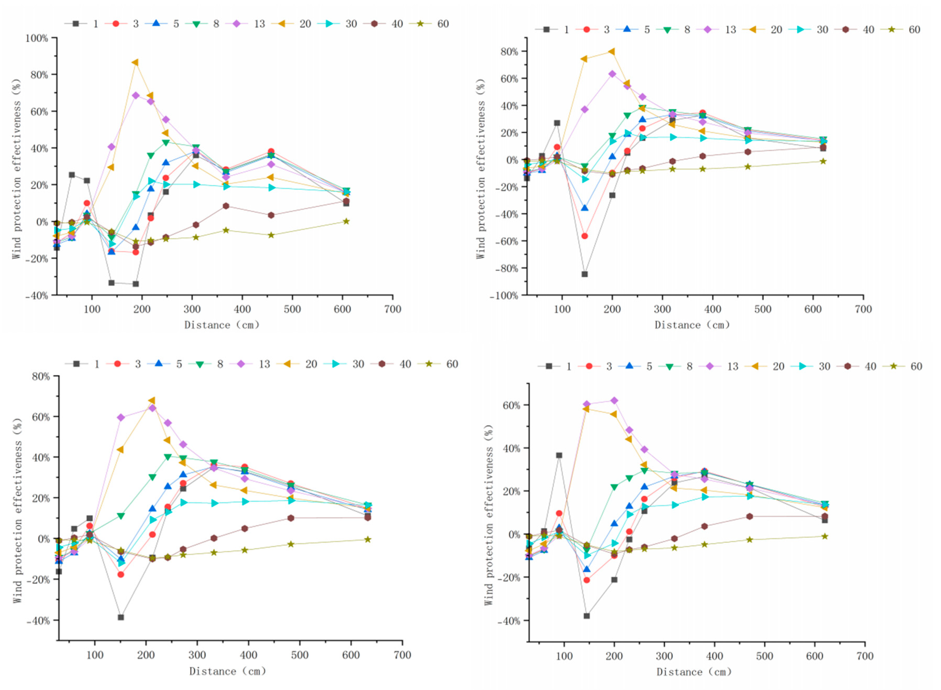 Forests 16 01710 g0a18