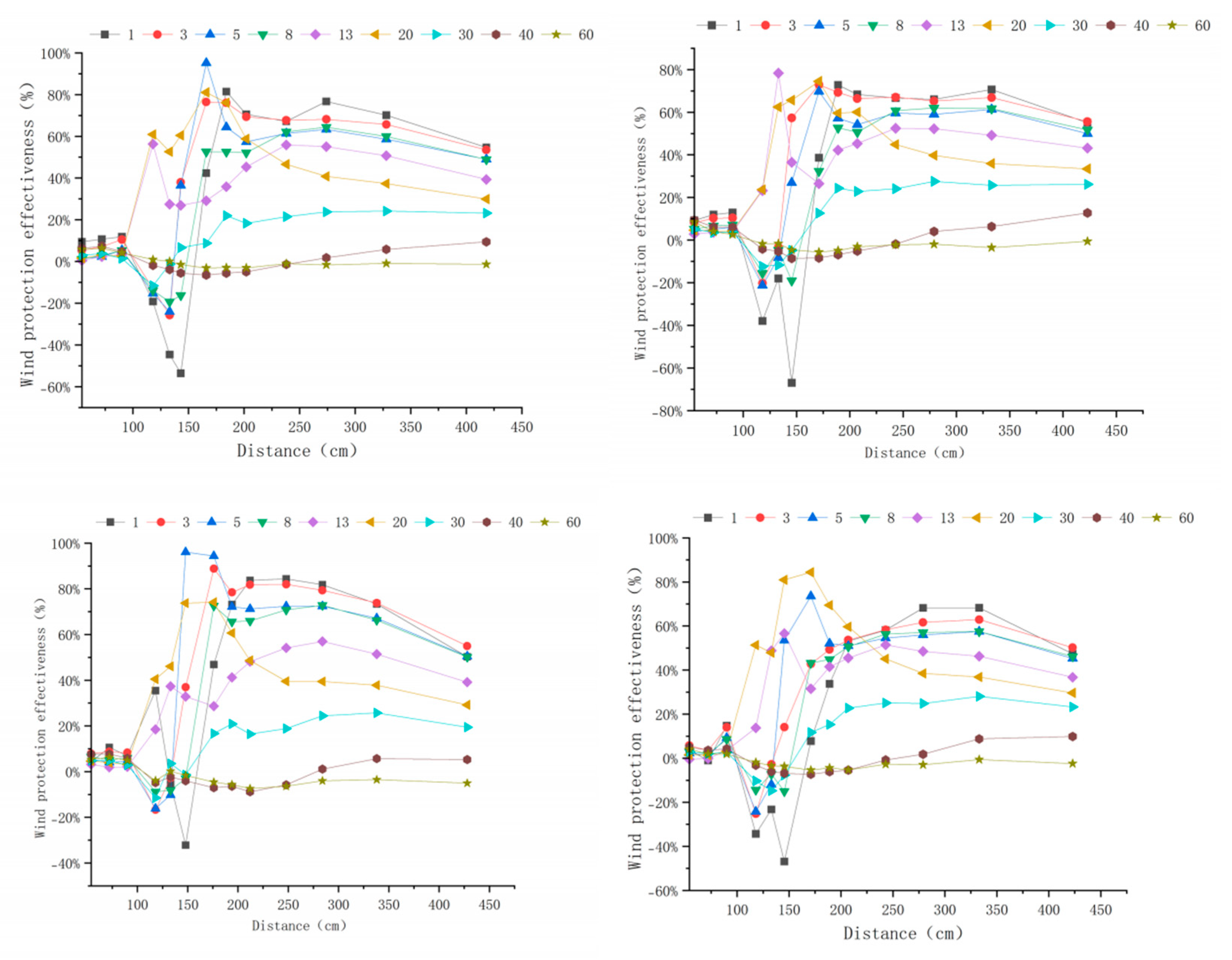 Forests 16 01710 g0a2