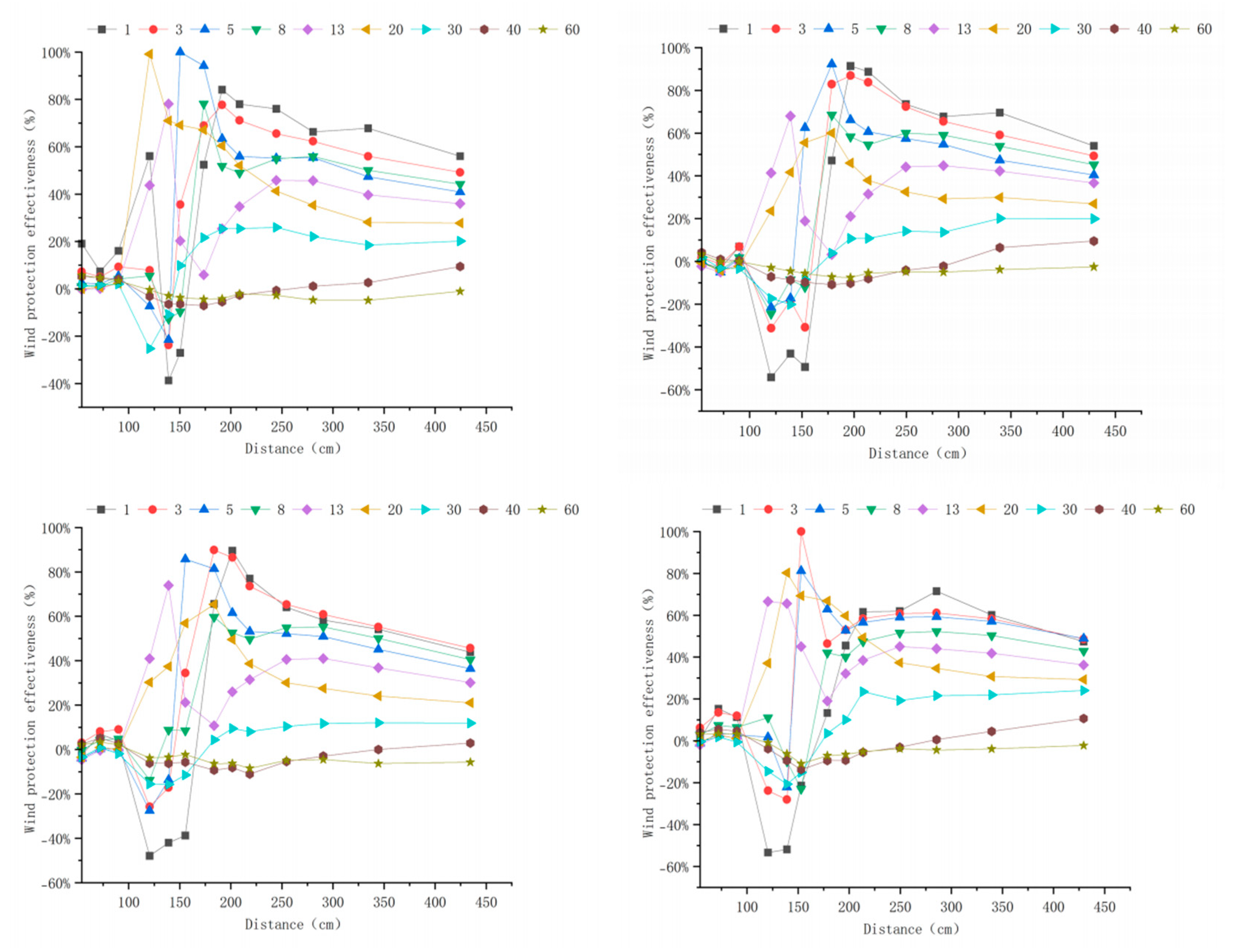 Forests 16 01710 g0a3