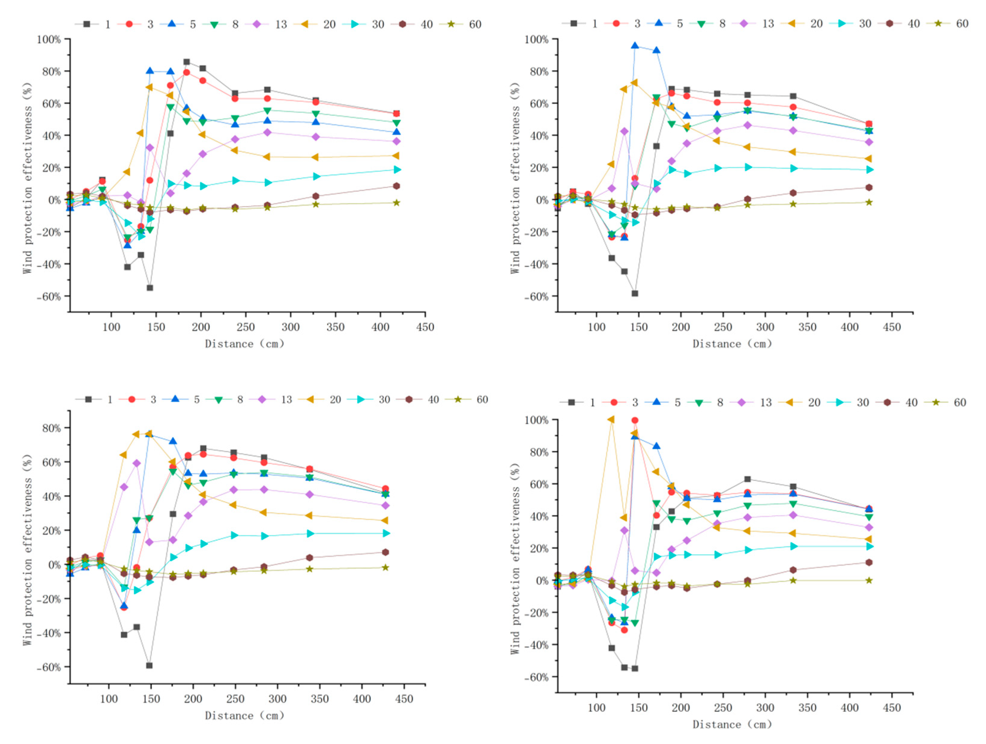 Forests 16 01710 g0a4