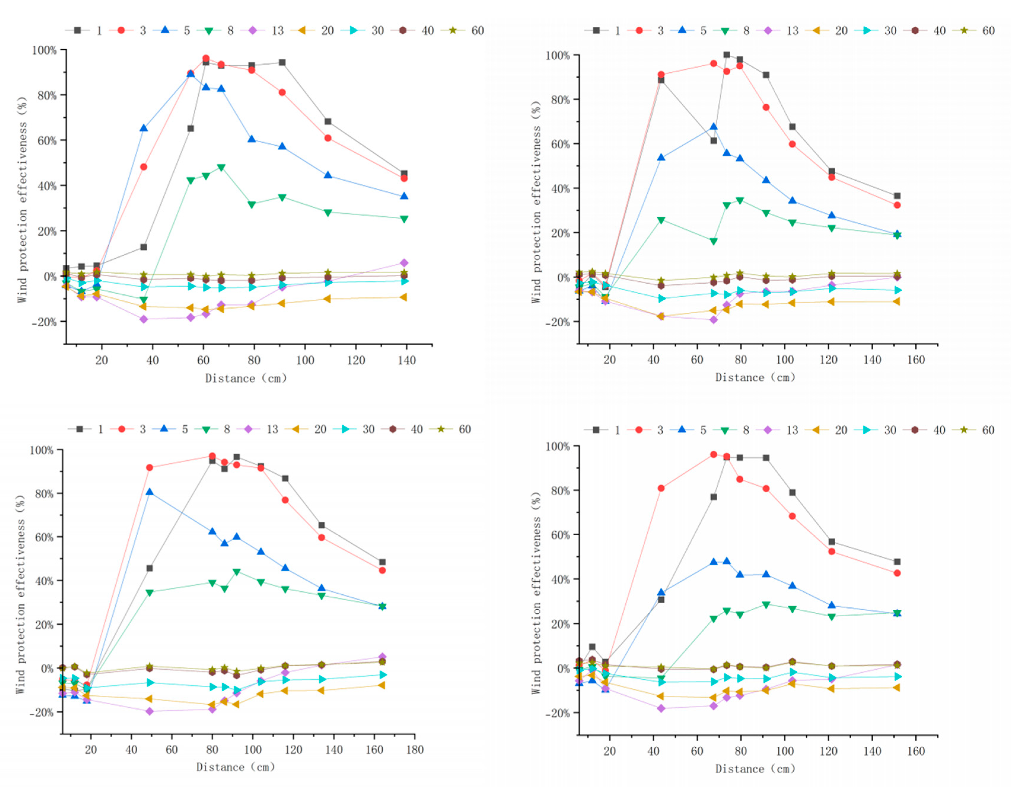 Forests 16 01710 g0a5
