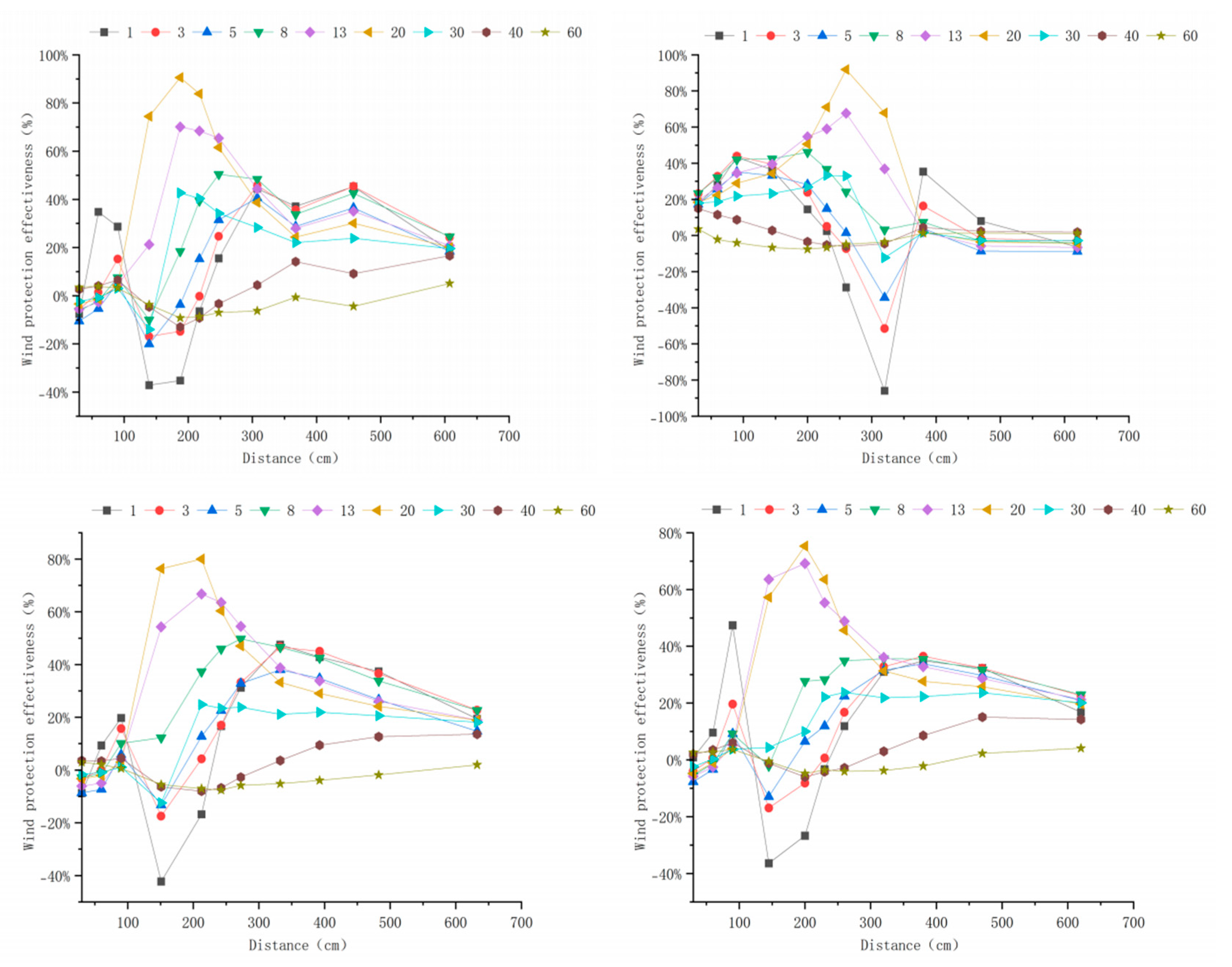 Forests 16 01710 g0a6