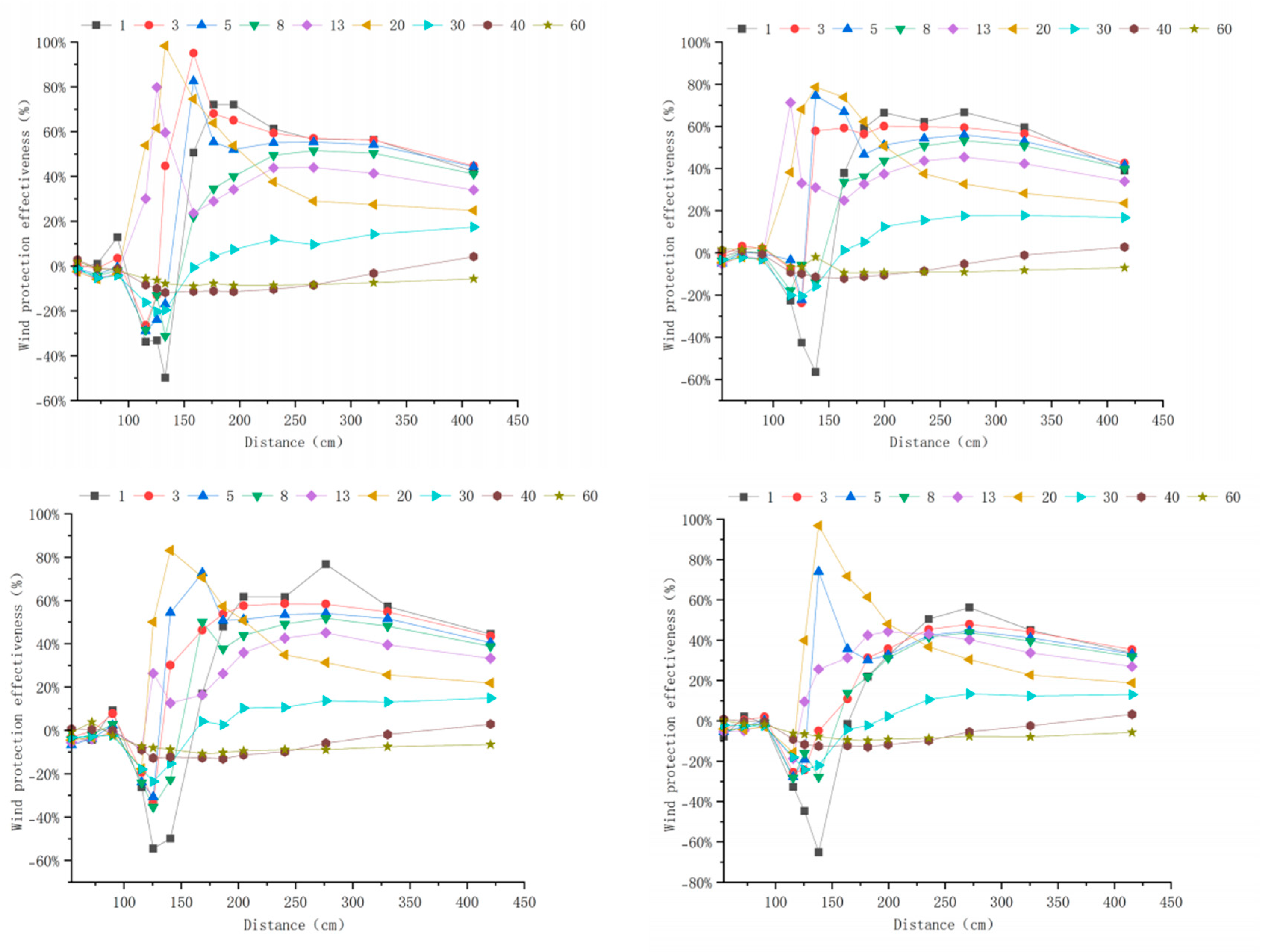 Forests 16 01710 g0a7
